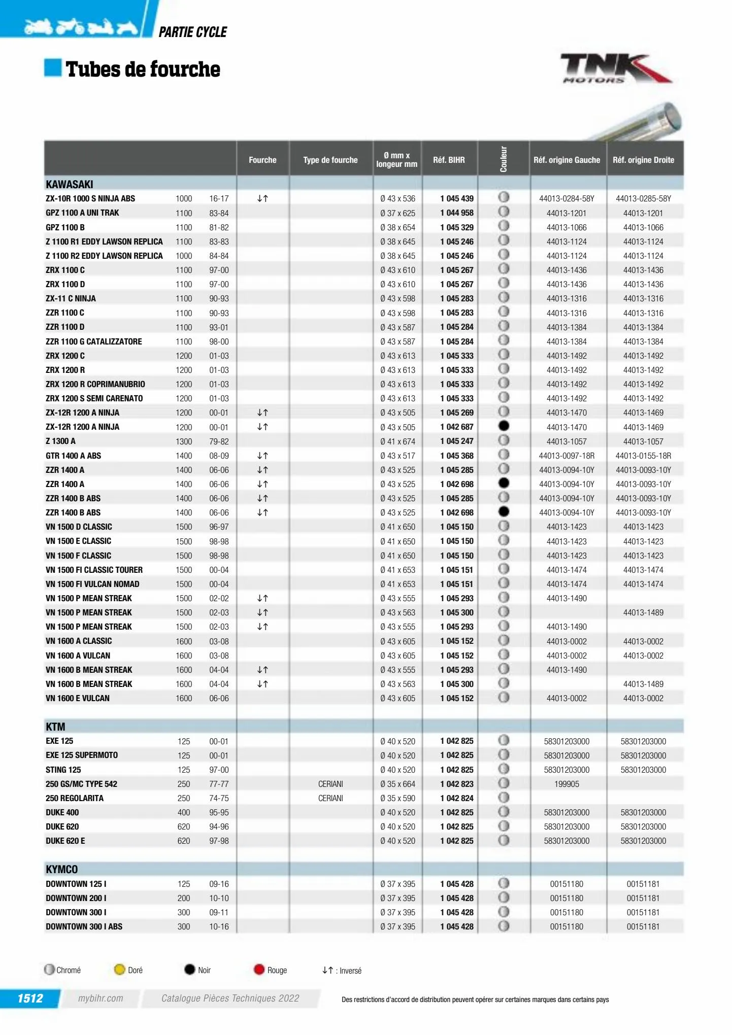 Catalogue Catalogue Bihr, page 01514