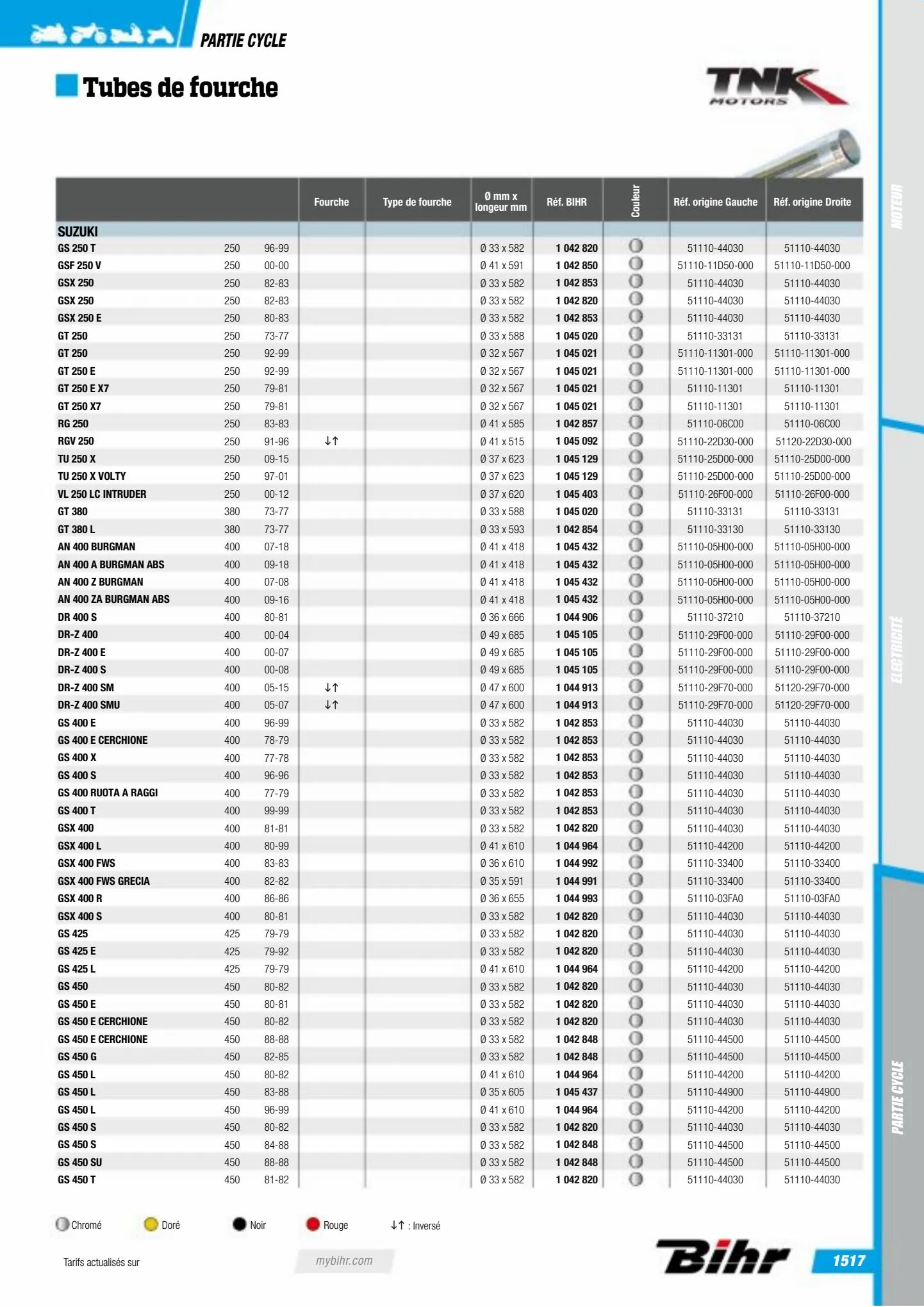 Catalogue Catalogue Bihr, page 01519