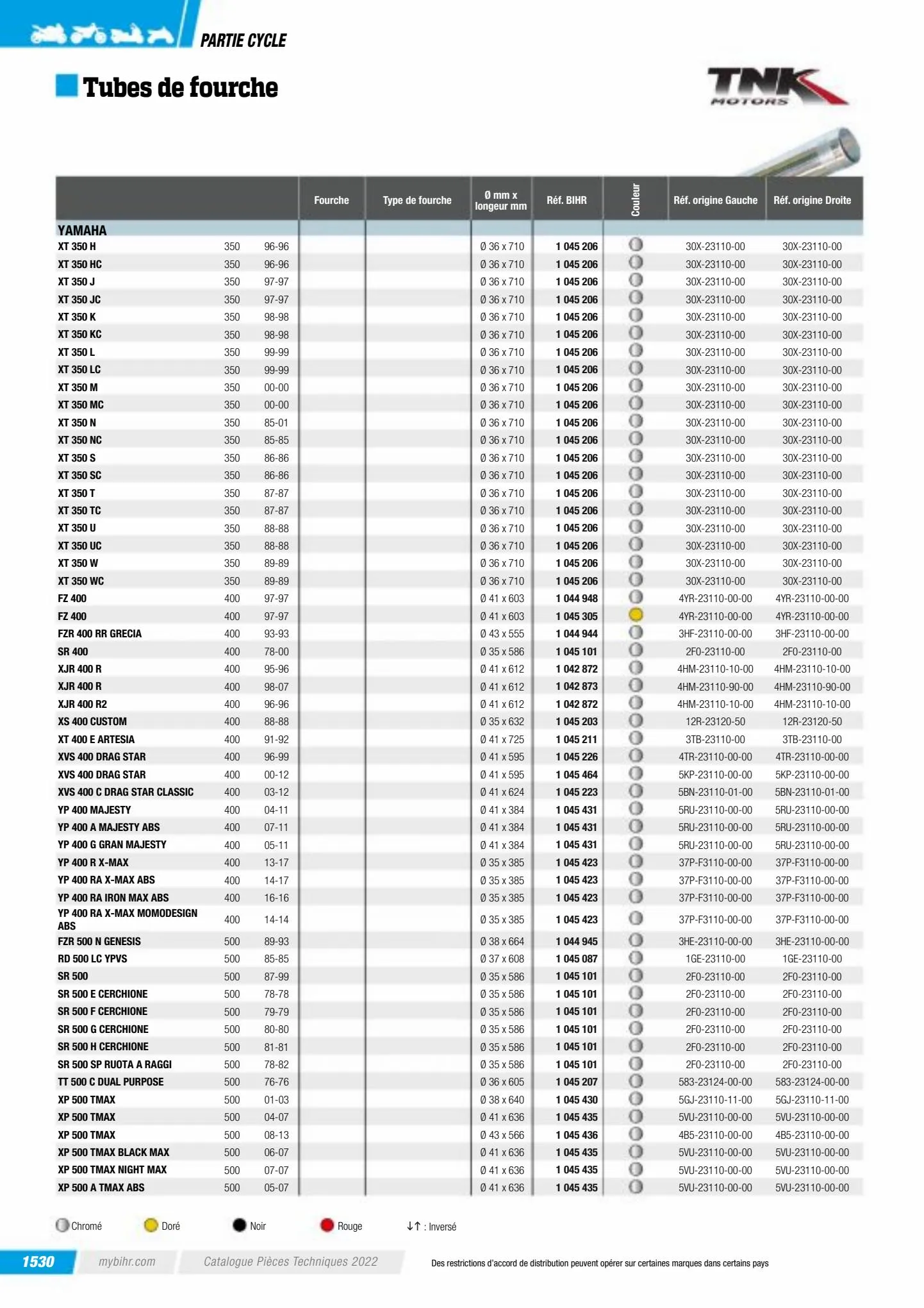 Catalogue Catalogue Bihr, page 01532