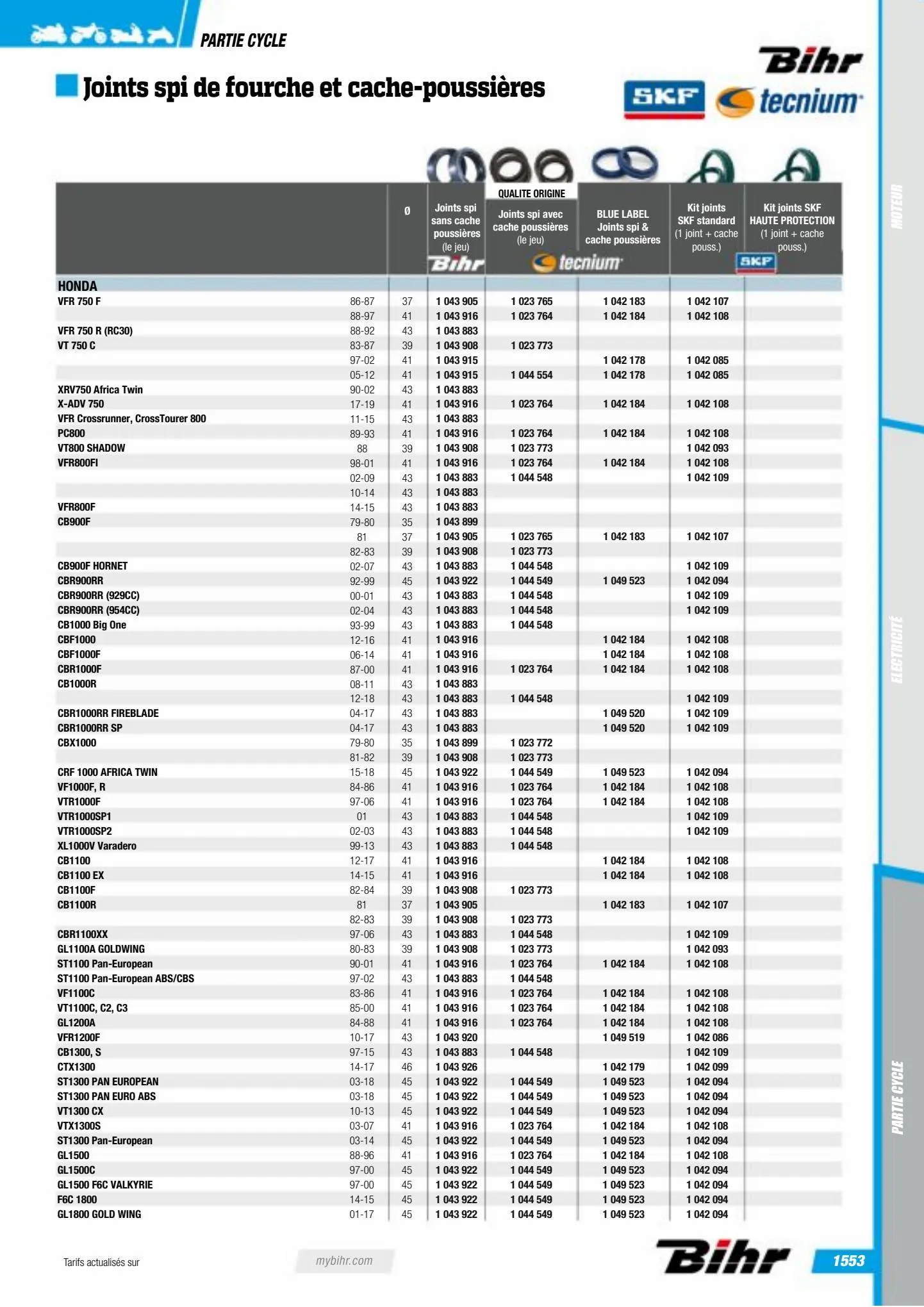 Catalogue Catalogue Bihr, page 01555