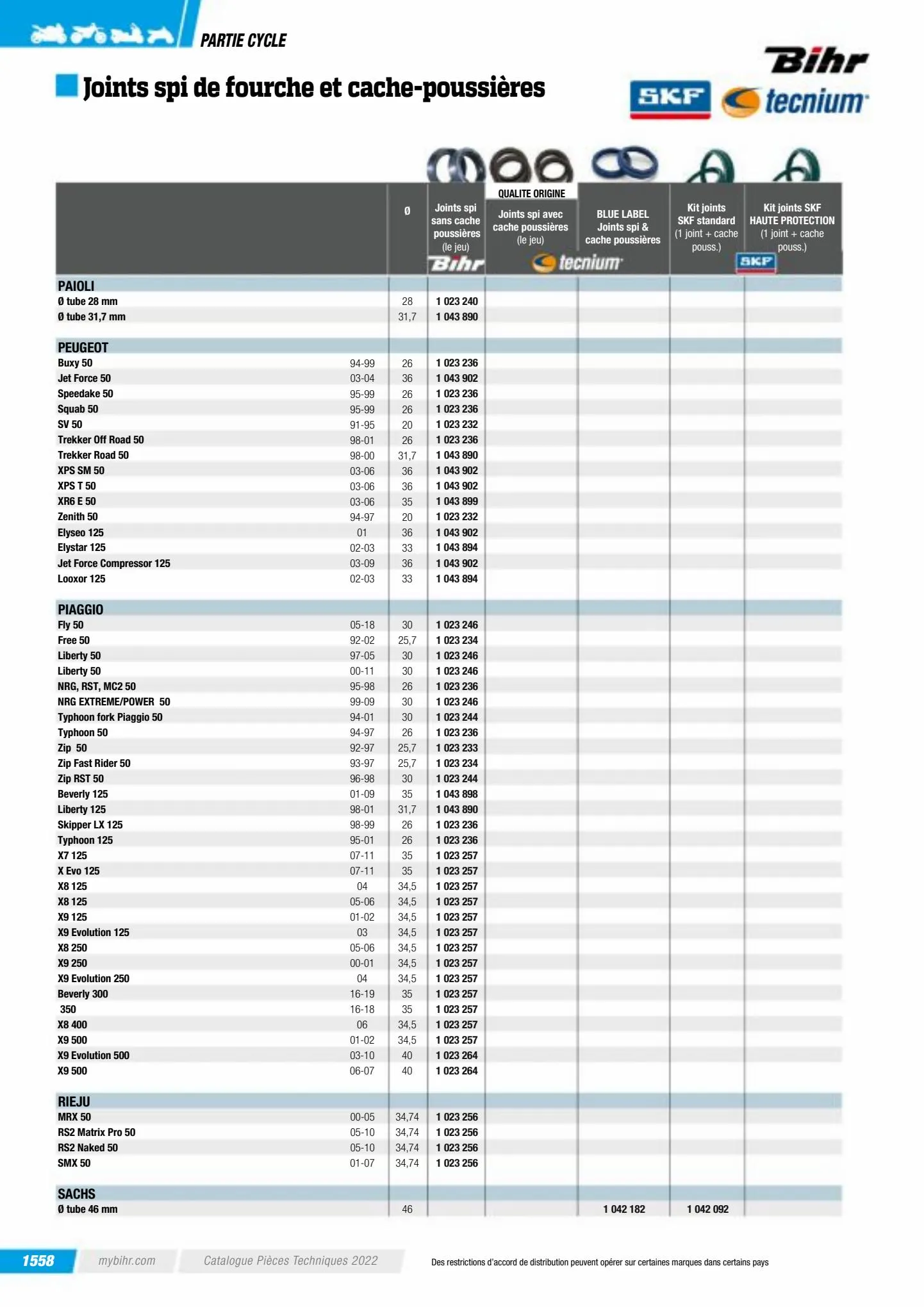 Catalogue Catalogue Bihr, page 01560