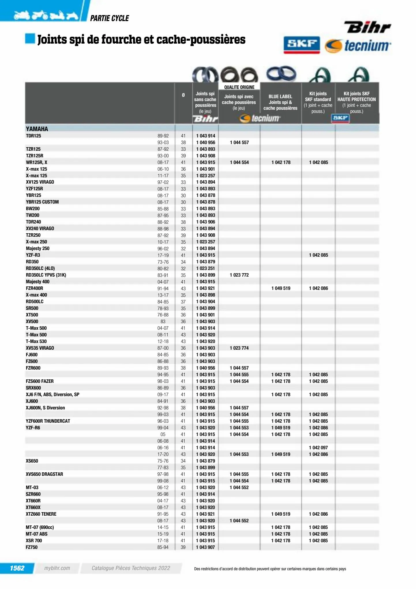 Catalogue Catalogue Bihr, page 01564