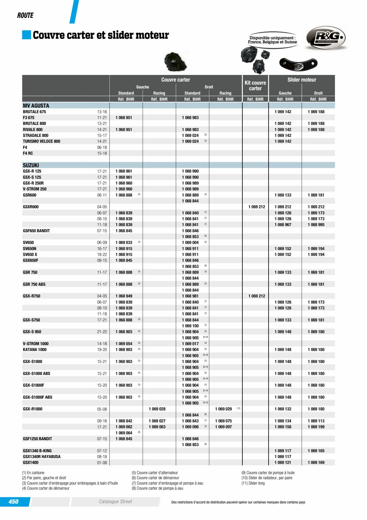 Catalogue Catalogue Bihr, page 00452