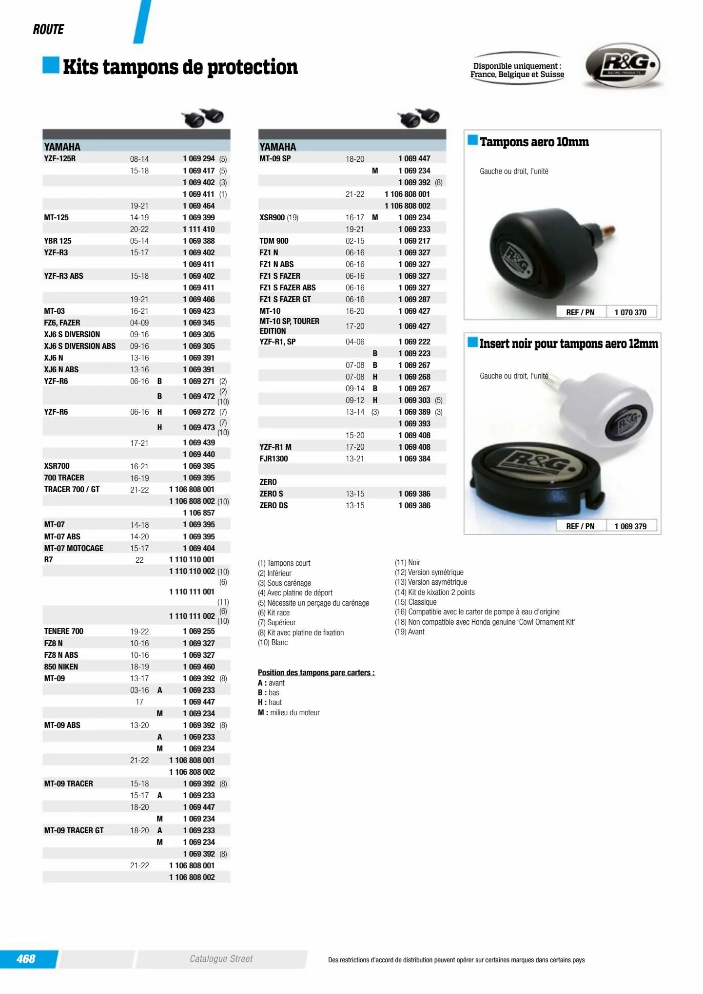 Catalogue Catalogue Bihr, page 00470