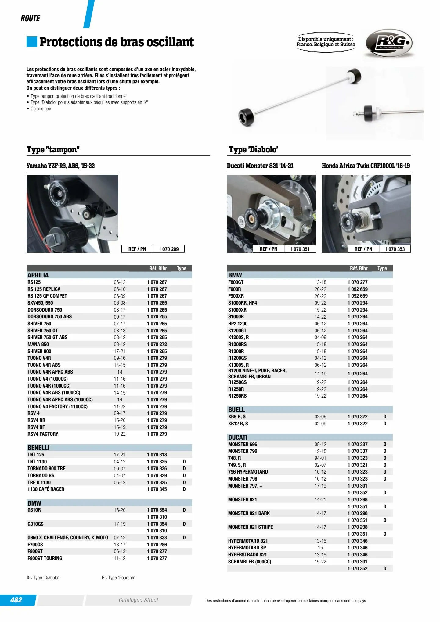 Catalogue Catalogue Bihr, page 00484