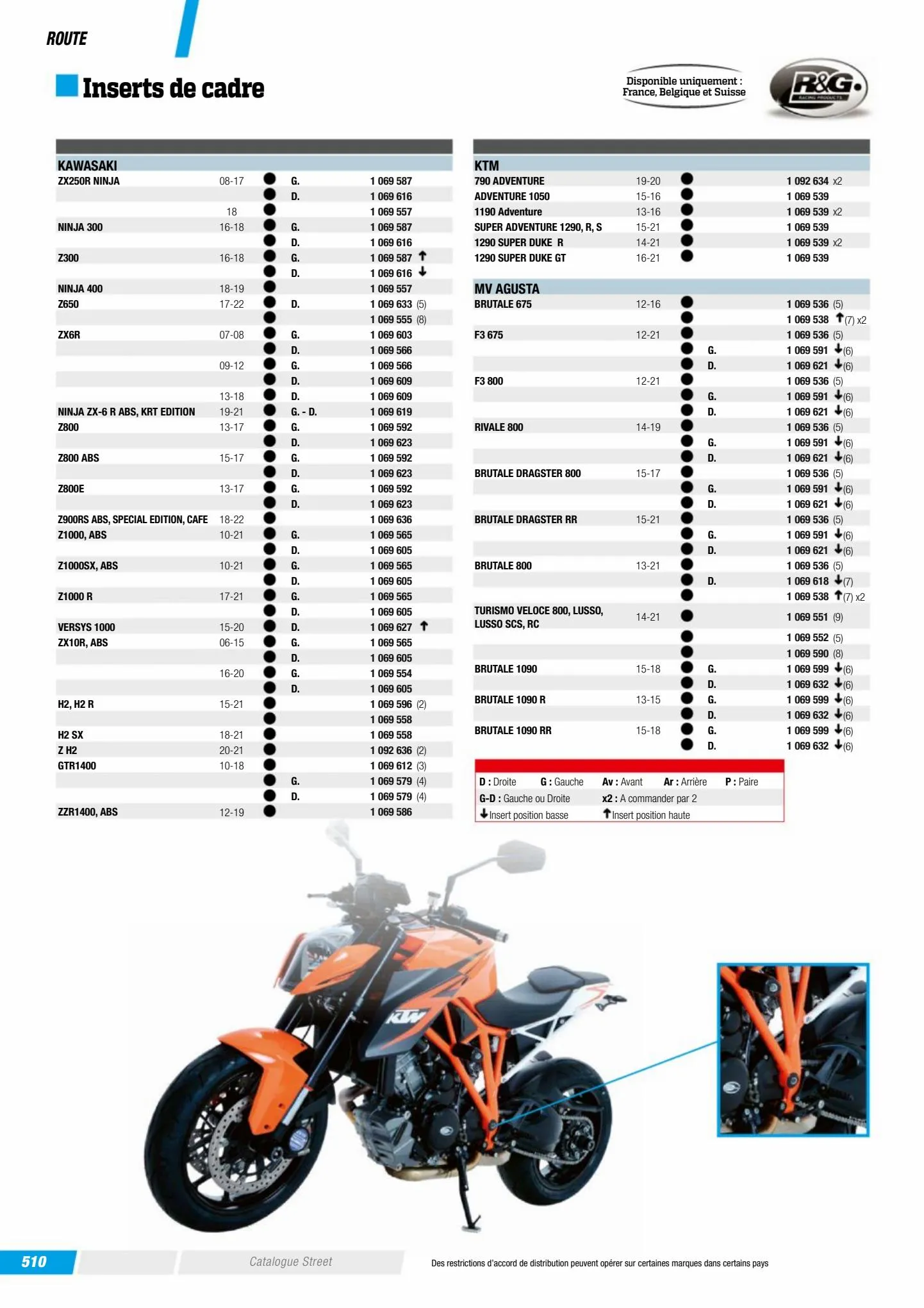 Catalogue Catalogue Bihr, page 00512