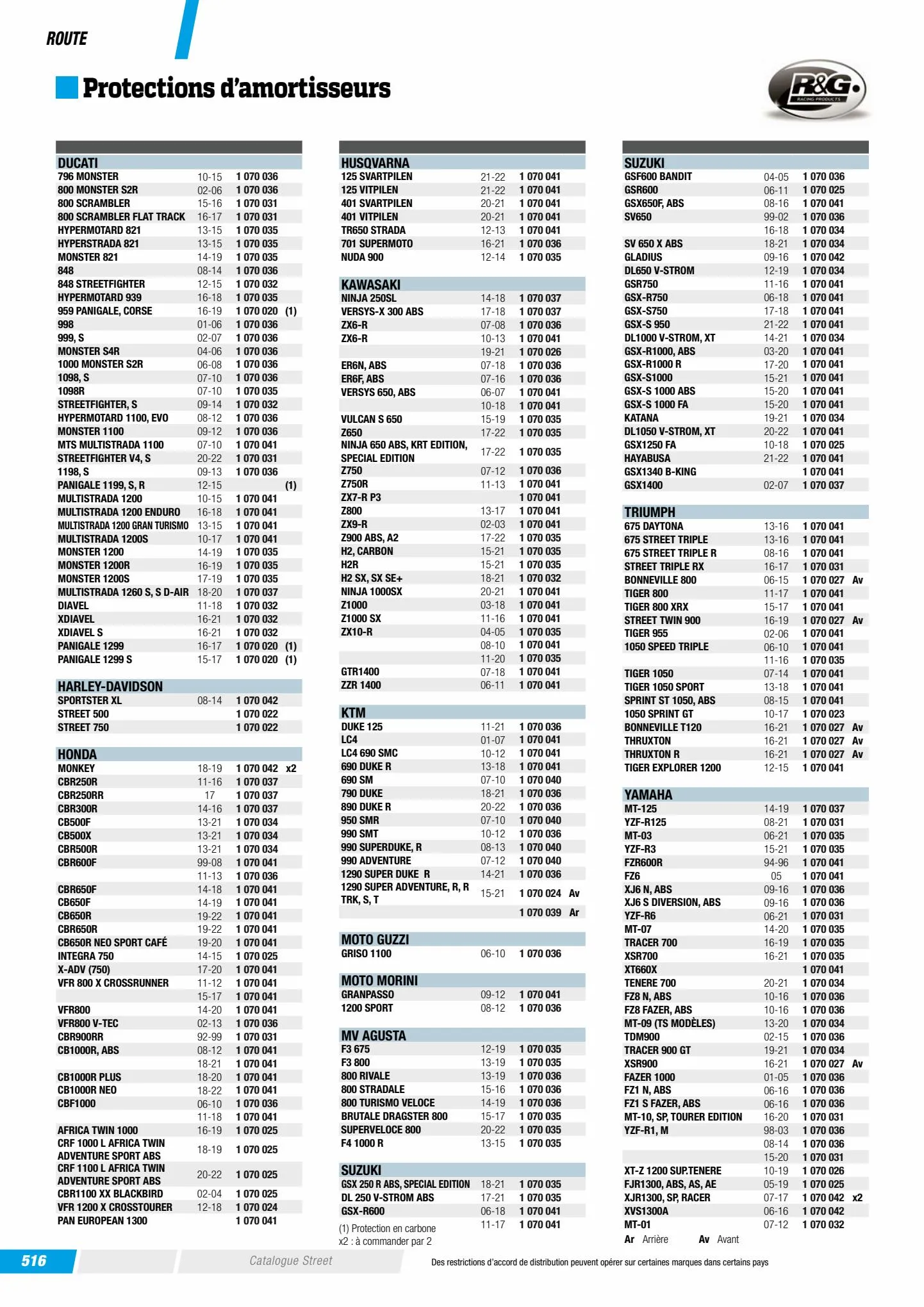 Catalogue Catalogue Bihr, page 00518