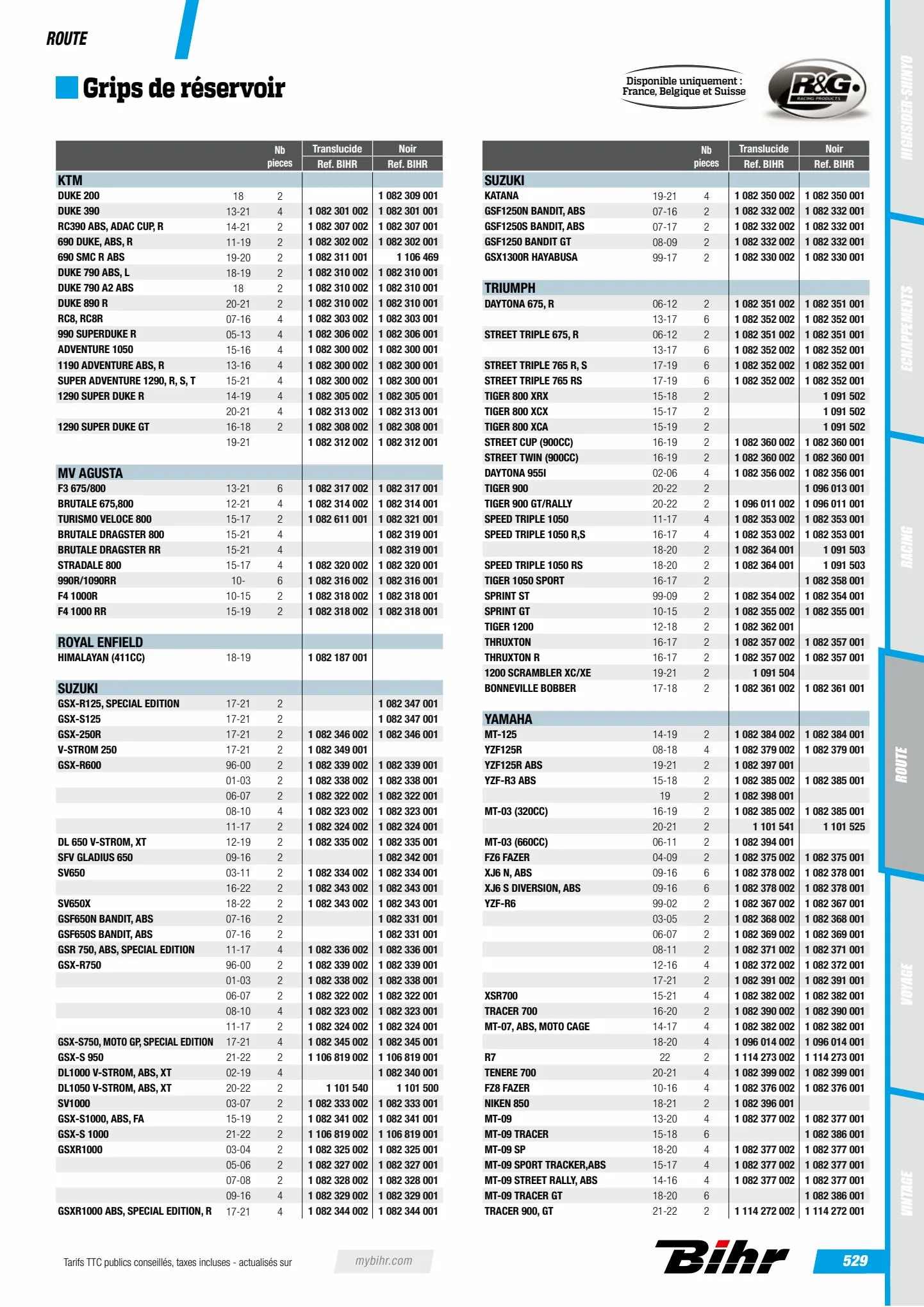 Catalogue Catalogue Bihr, page 00531