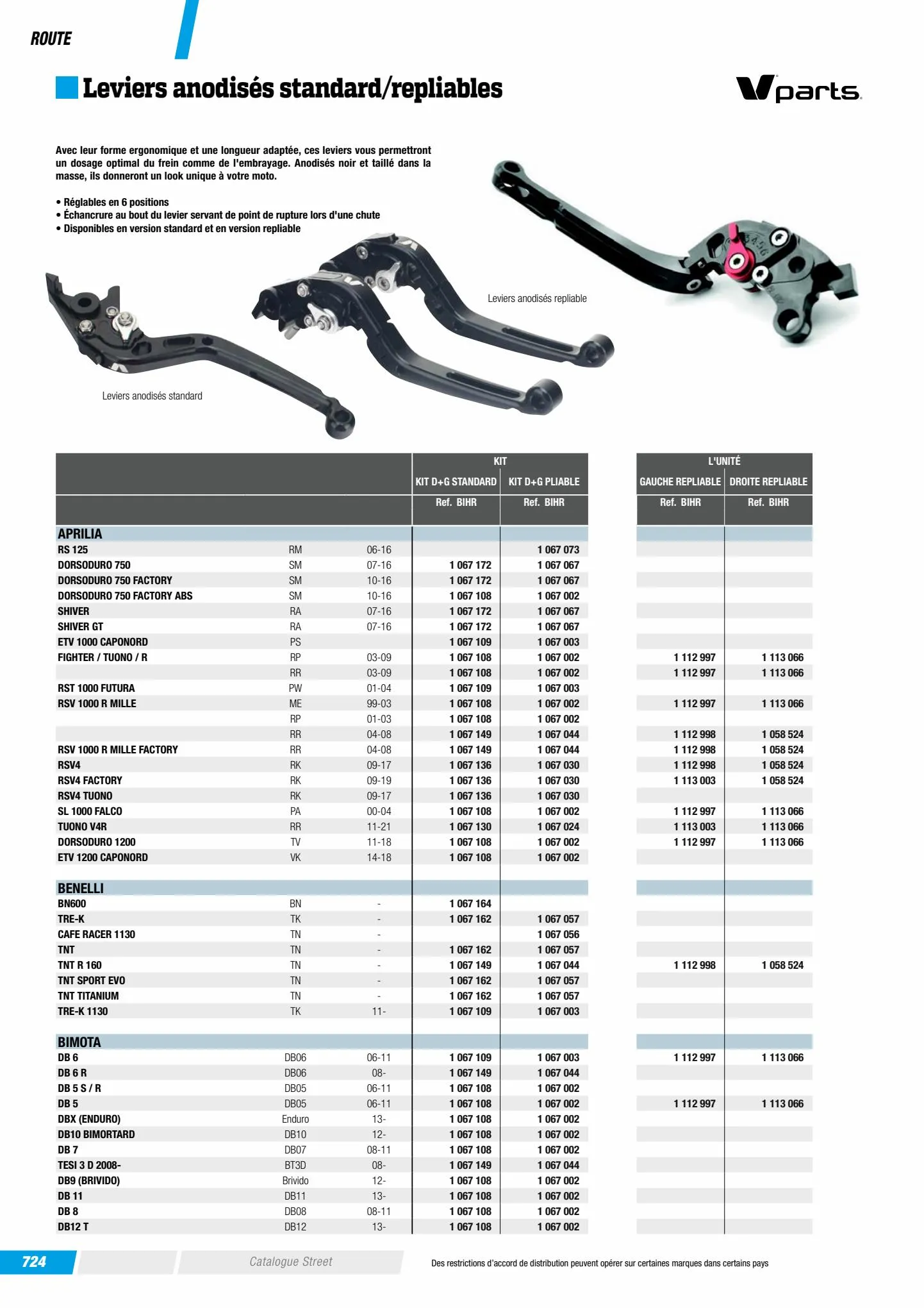 Catalogue Catalogue Bihr, page 00726