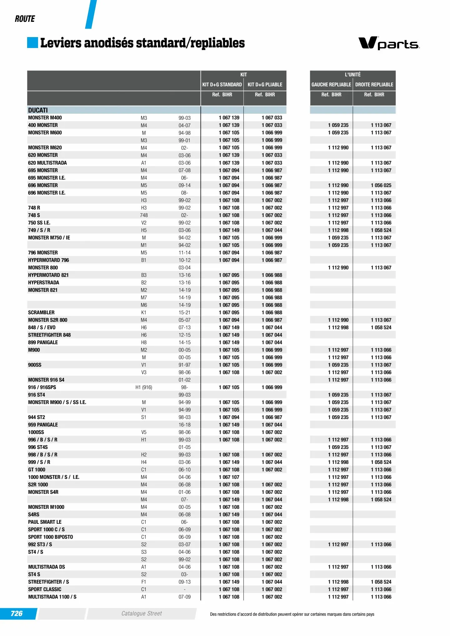 Catalogue Catalogue Bihr, page 00728