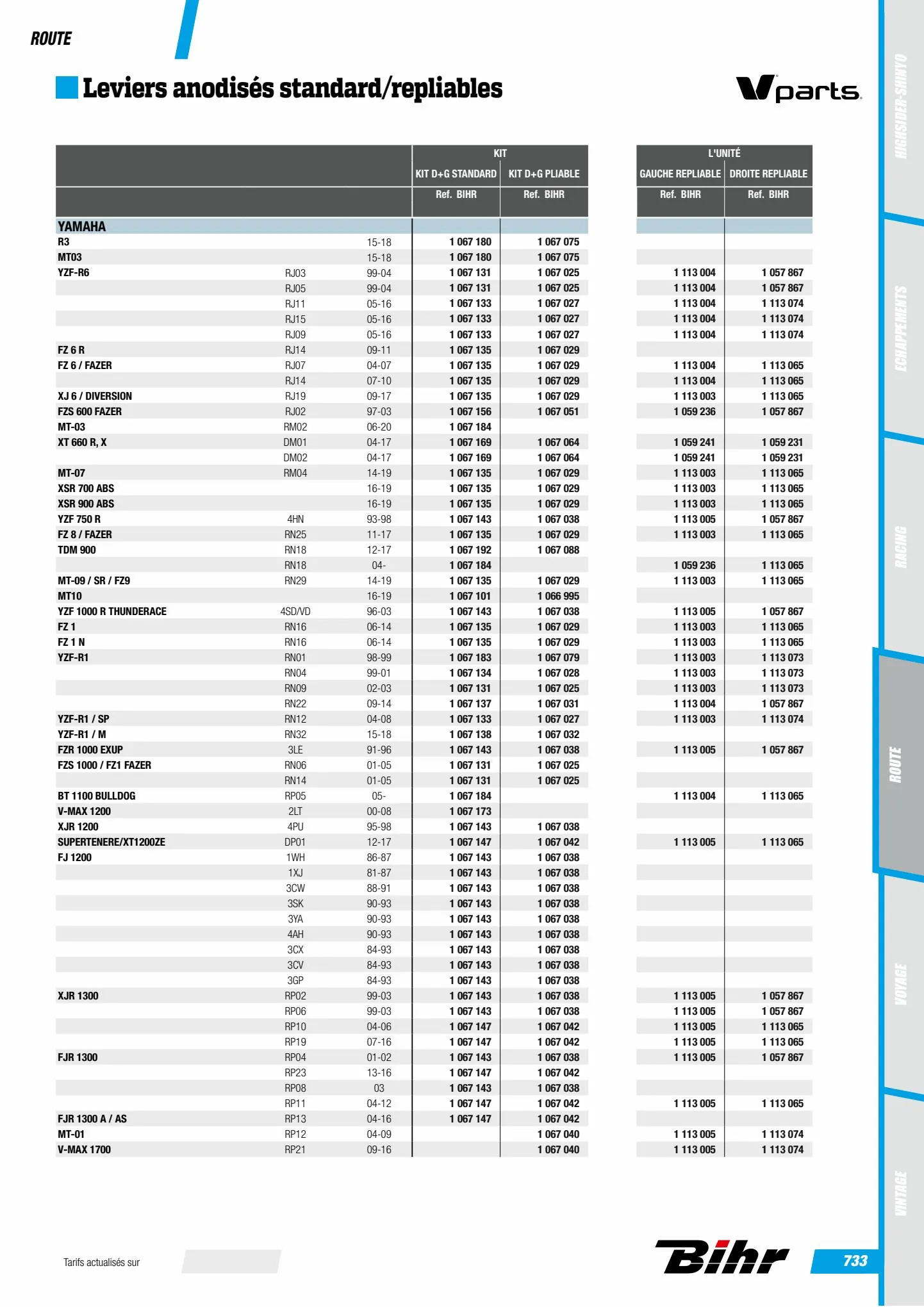 Catalogue Catalogue Bihr, page 00735