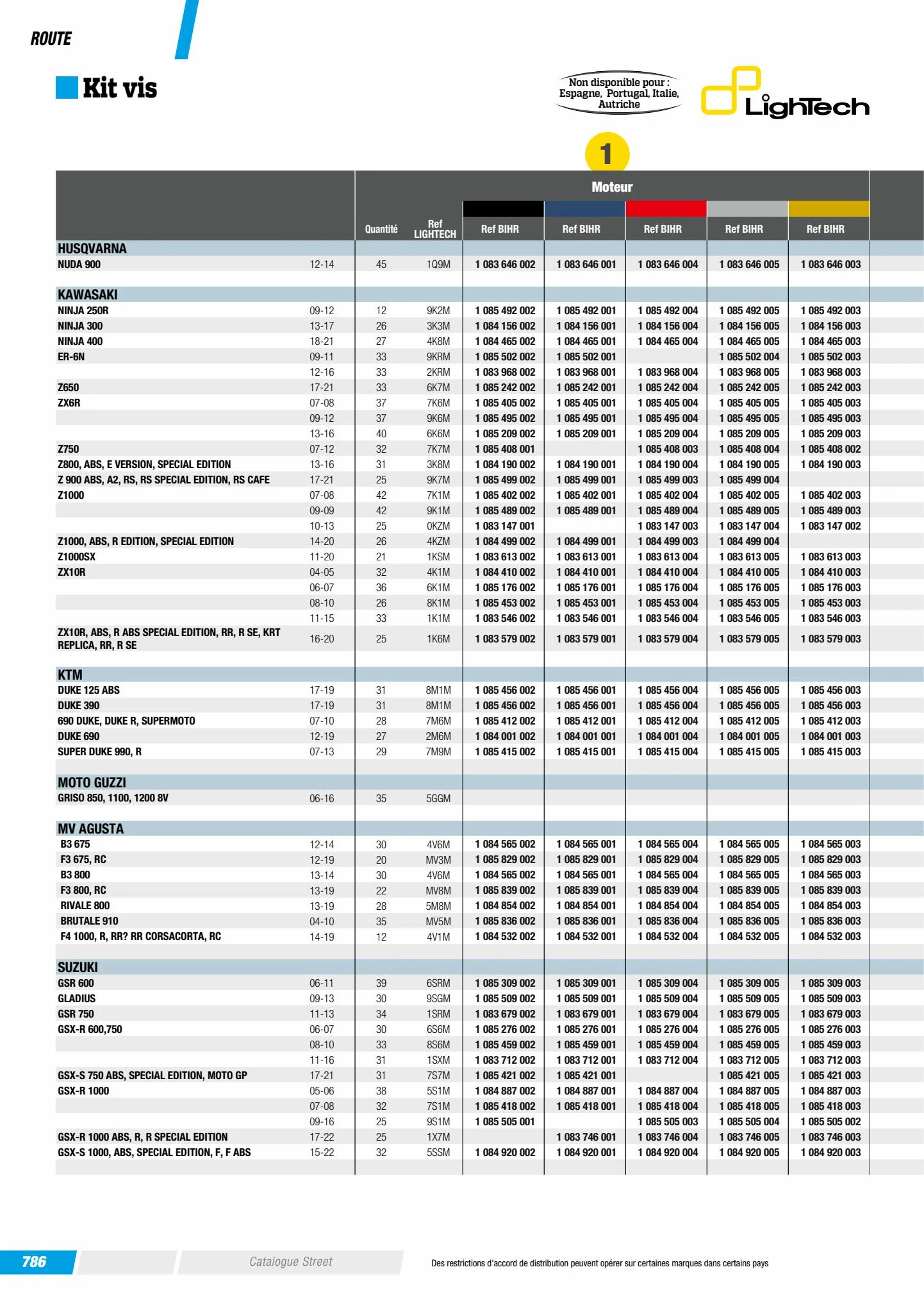 Catalogue Catalogue Bihr, page 00788