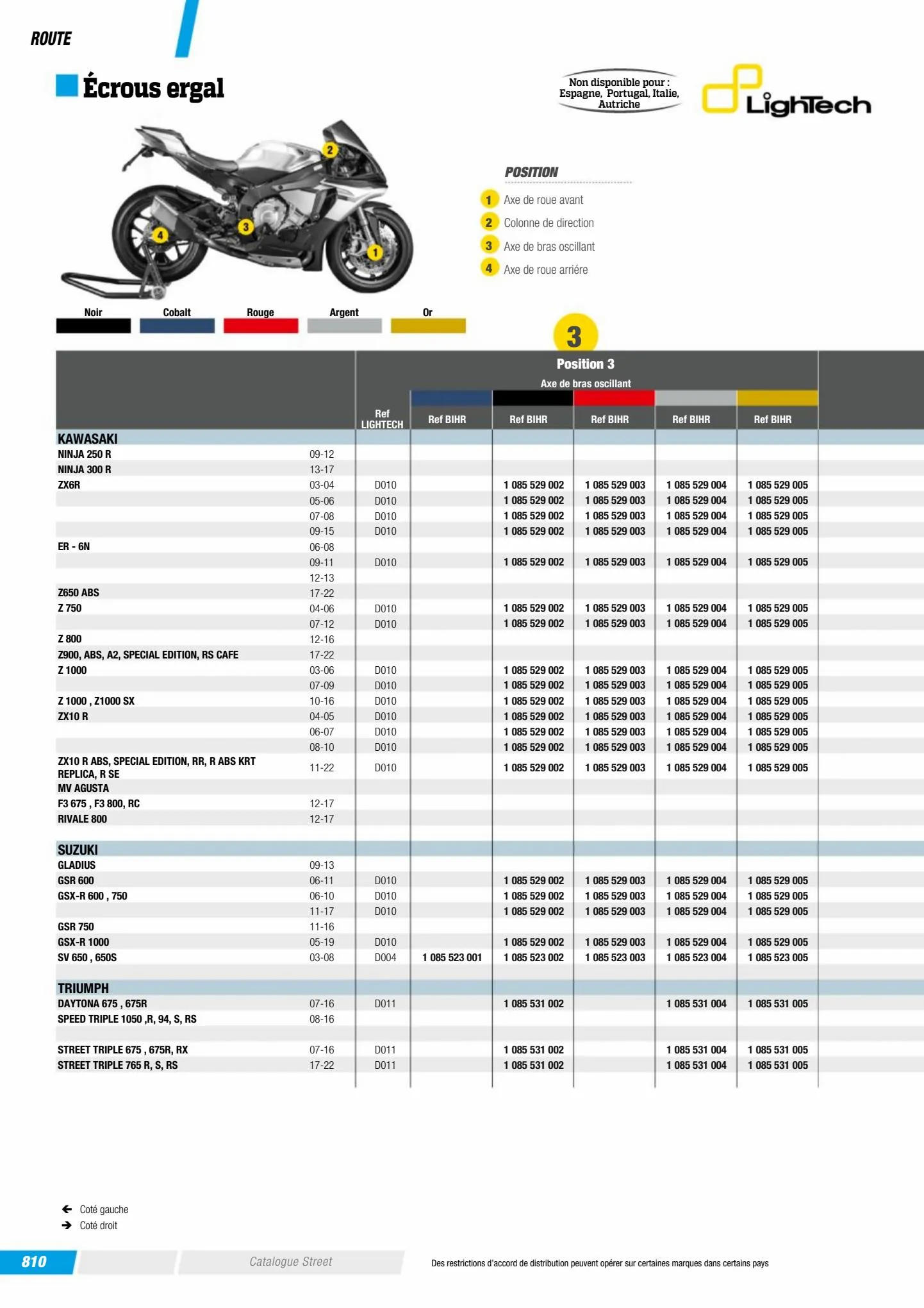 Catalogue Catalogue Bihr, page 00812