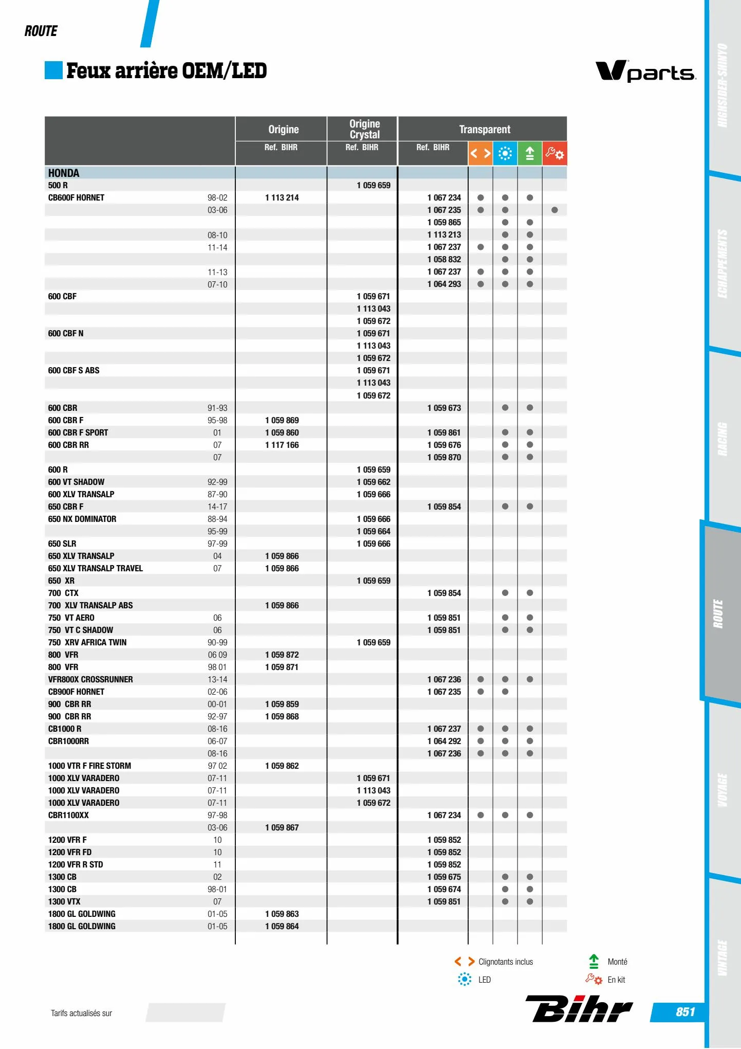 Catalogue Catalogue Bihr, page 00853