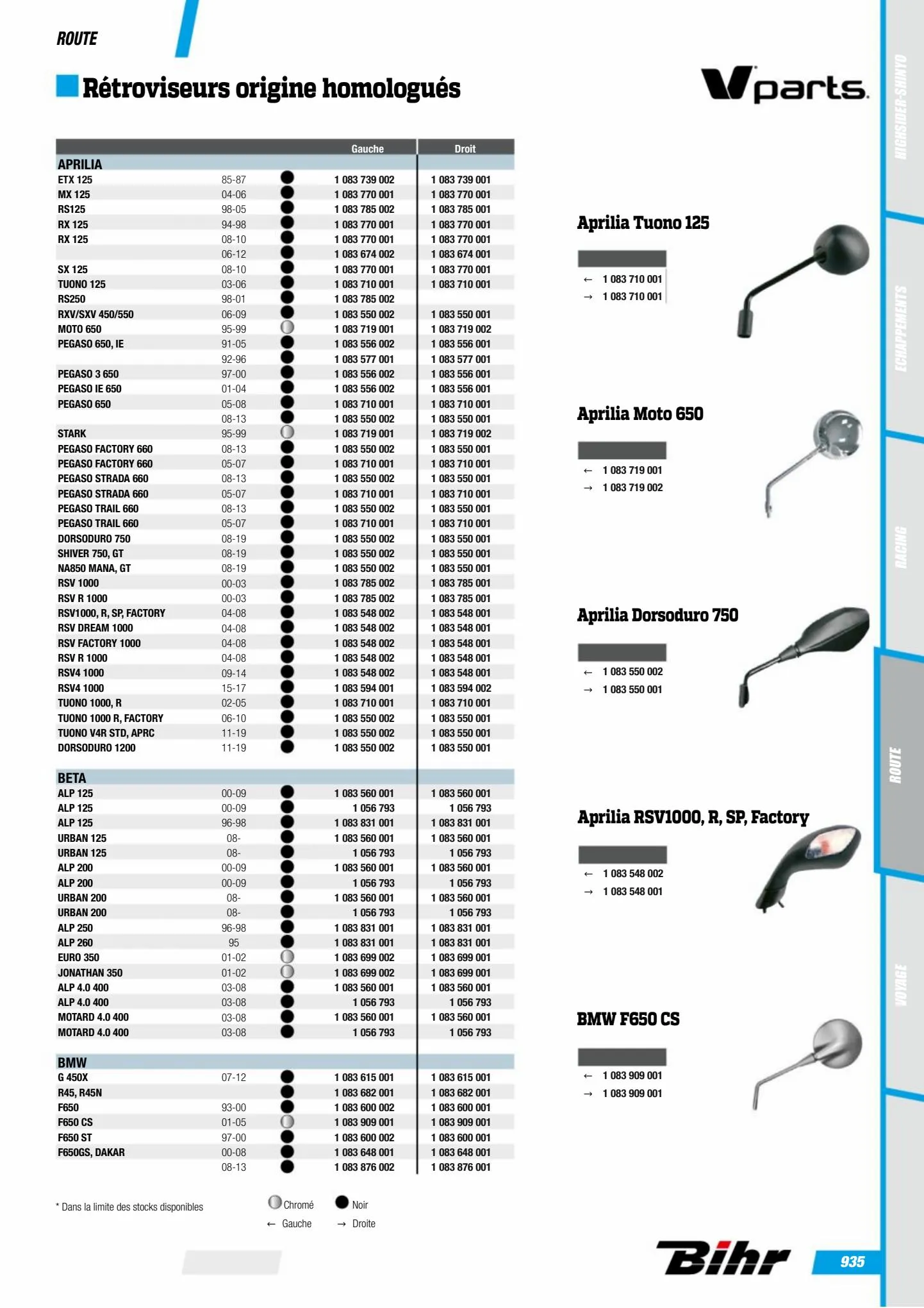 Catalogue Catalogue Bihr, page 00937