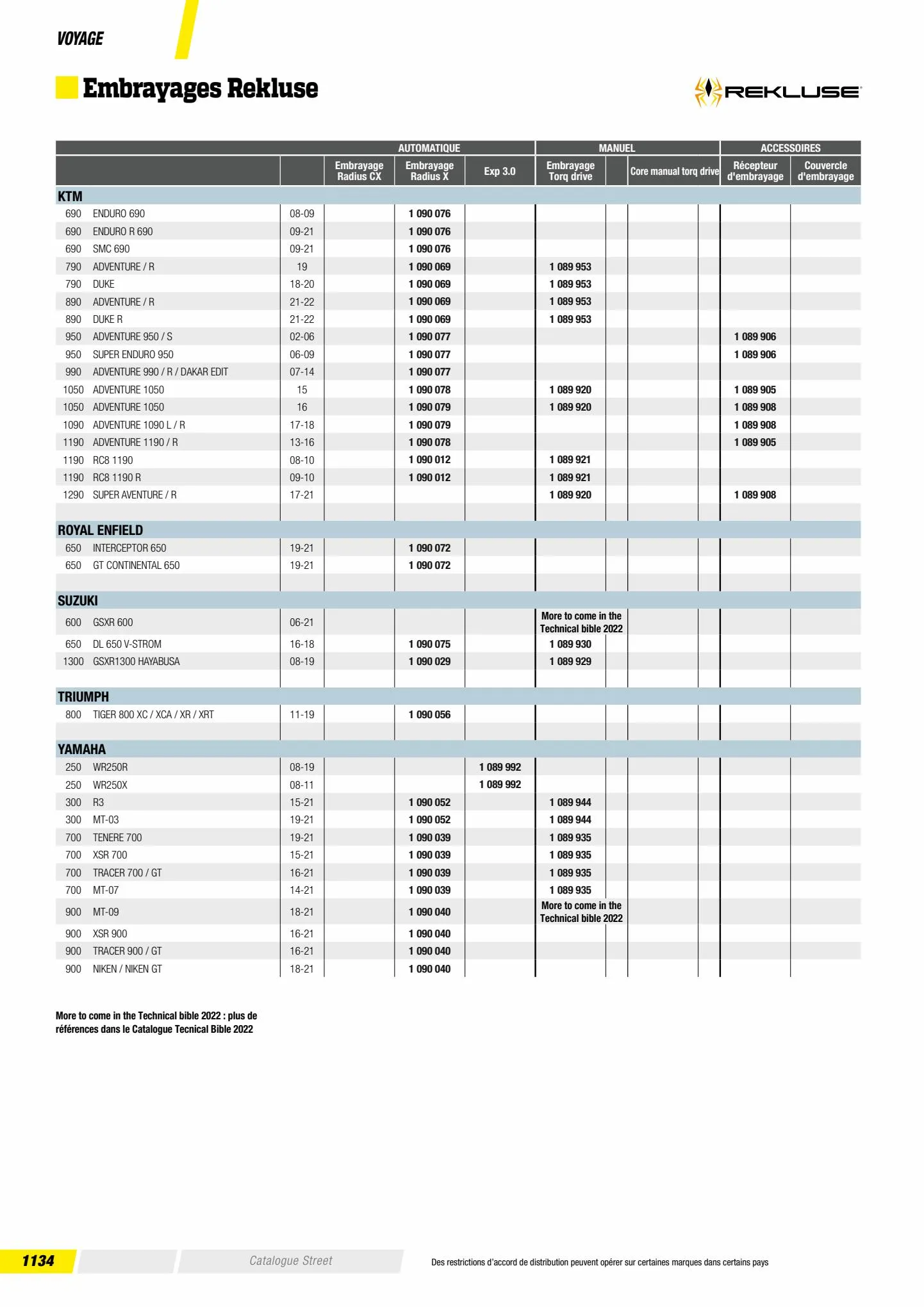 Catalogue Catalogue Bihr, page 01136