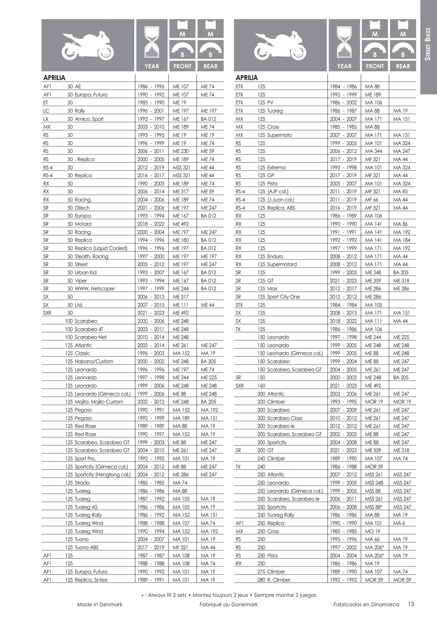 Catalogue Catalogue Bihr, page 00017