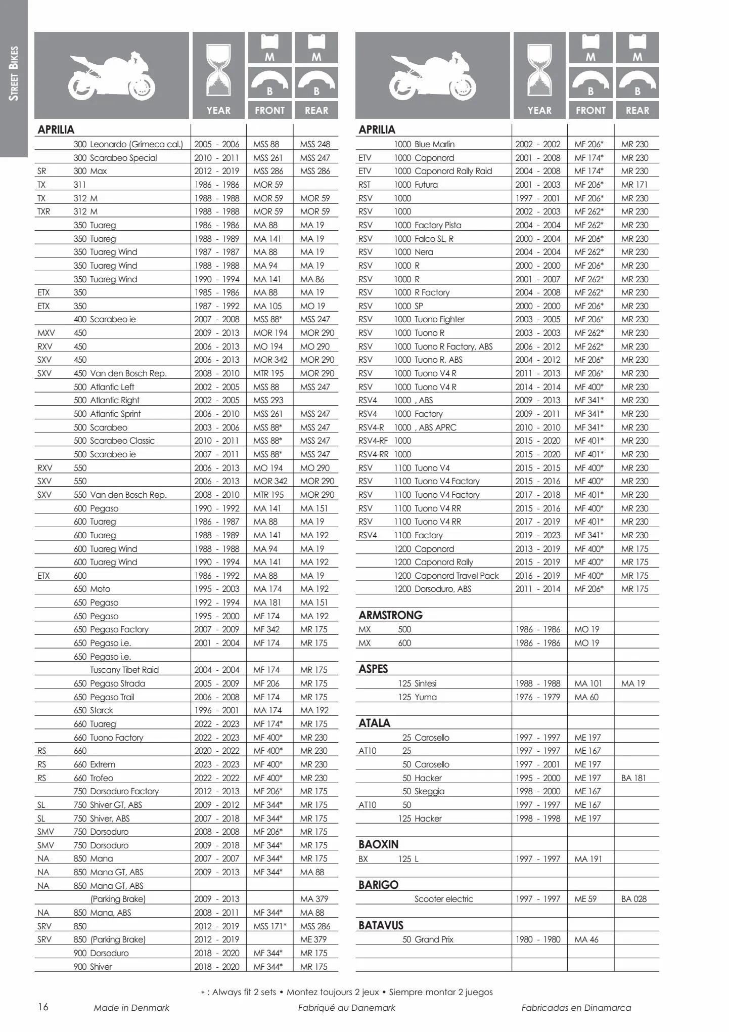 Catalogue Catalogue Bihr, page 00018