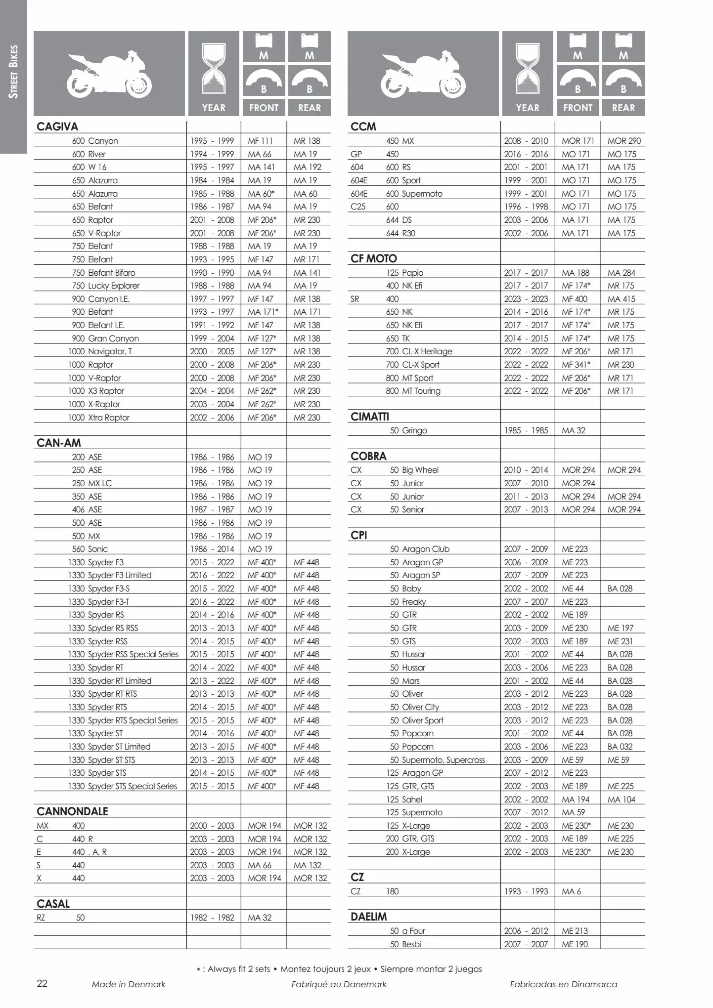 Catalogue Catalogue Bihr, page 00024