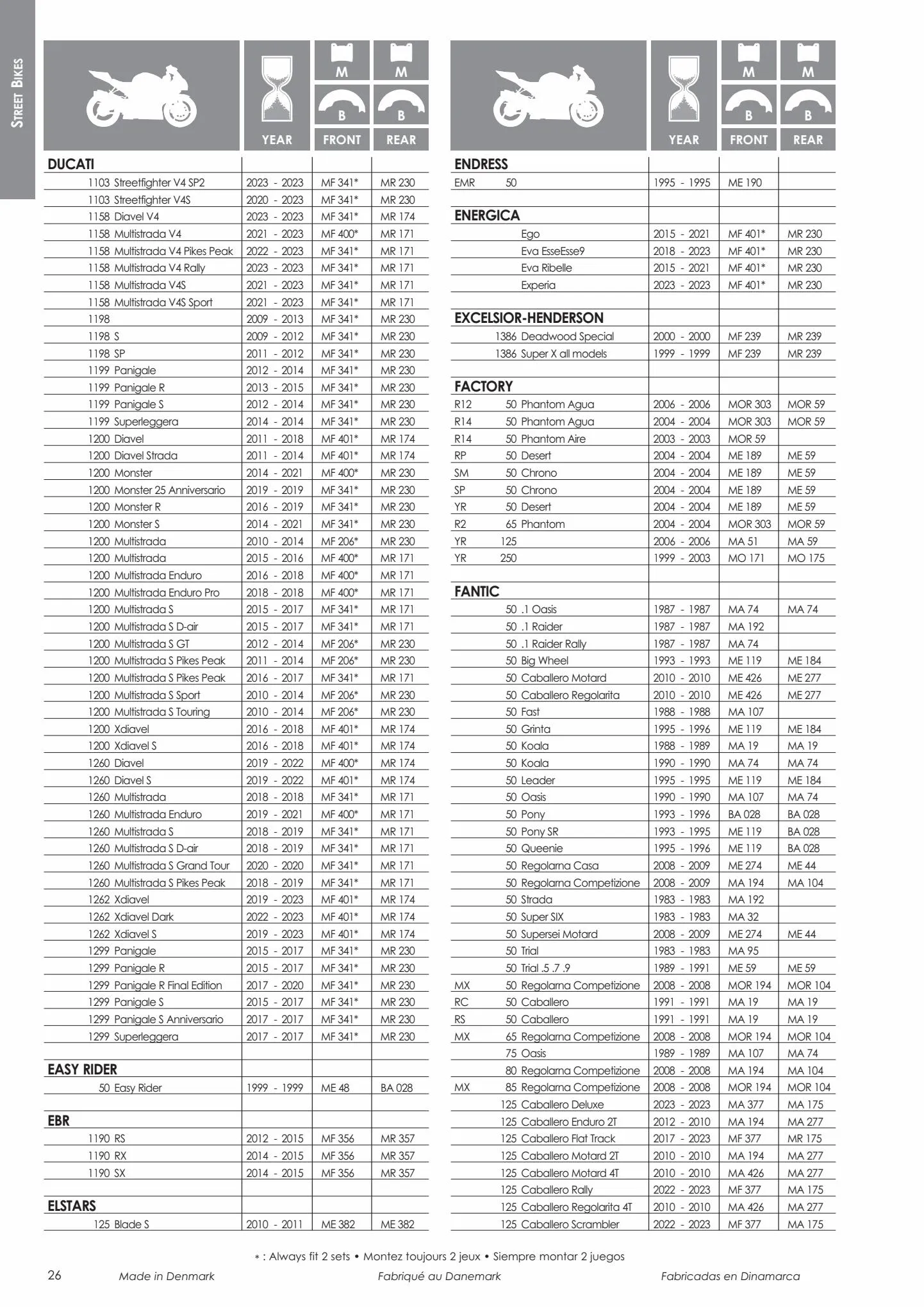 Catalogue Catalogue Bihr, page 00028