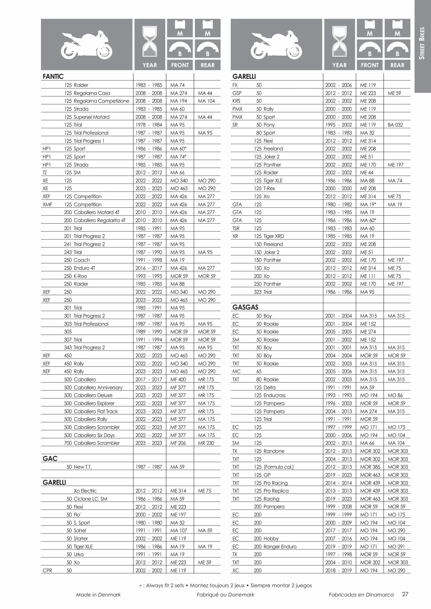 Catalogue Catalogue Bihr, page 00029