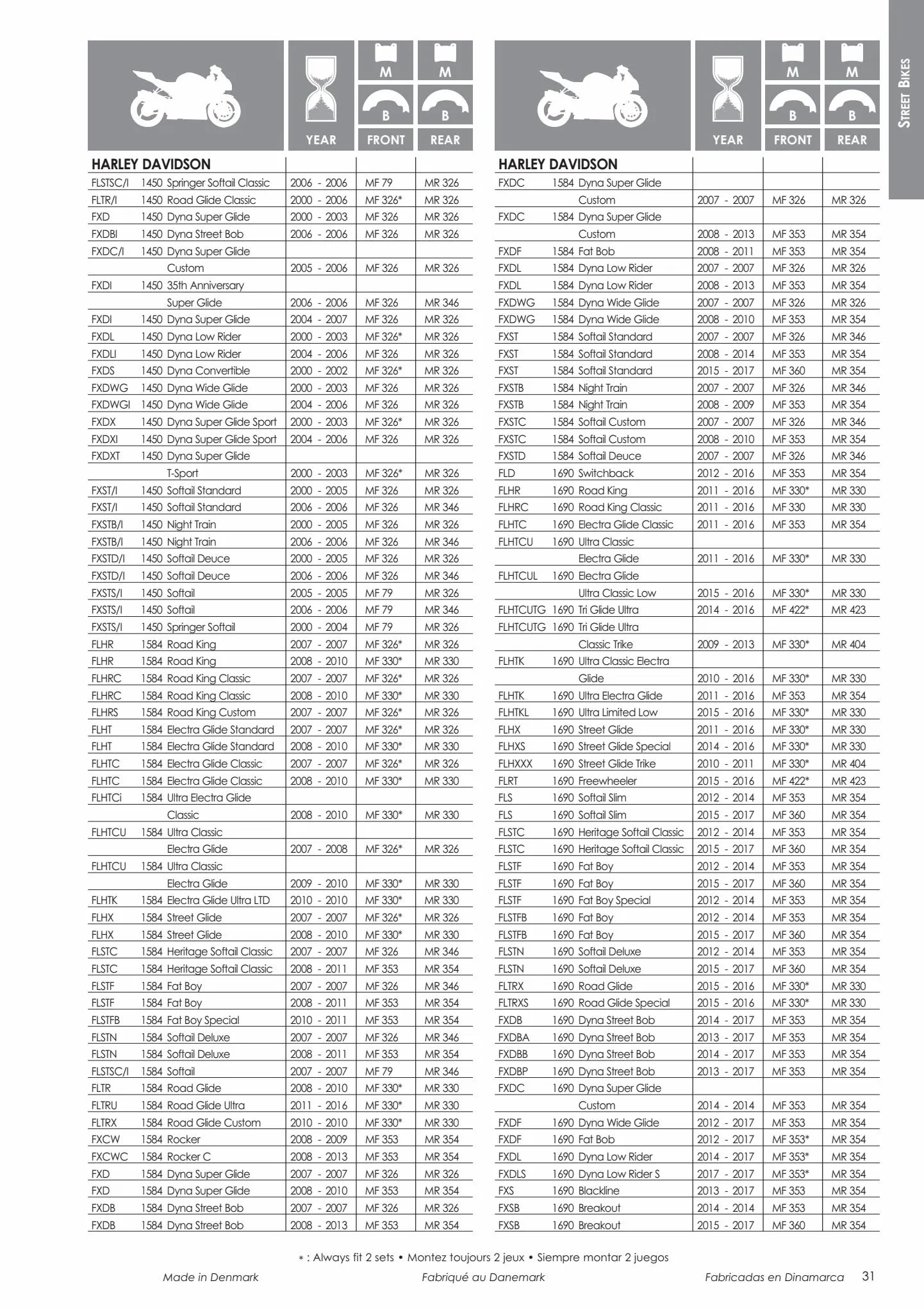 Catalogue Catalogue Bihr, page 00033