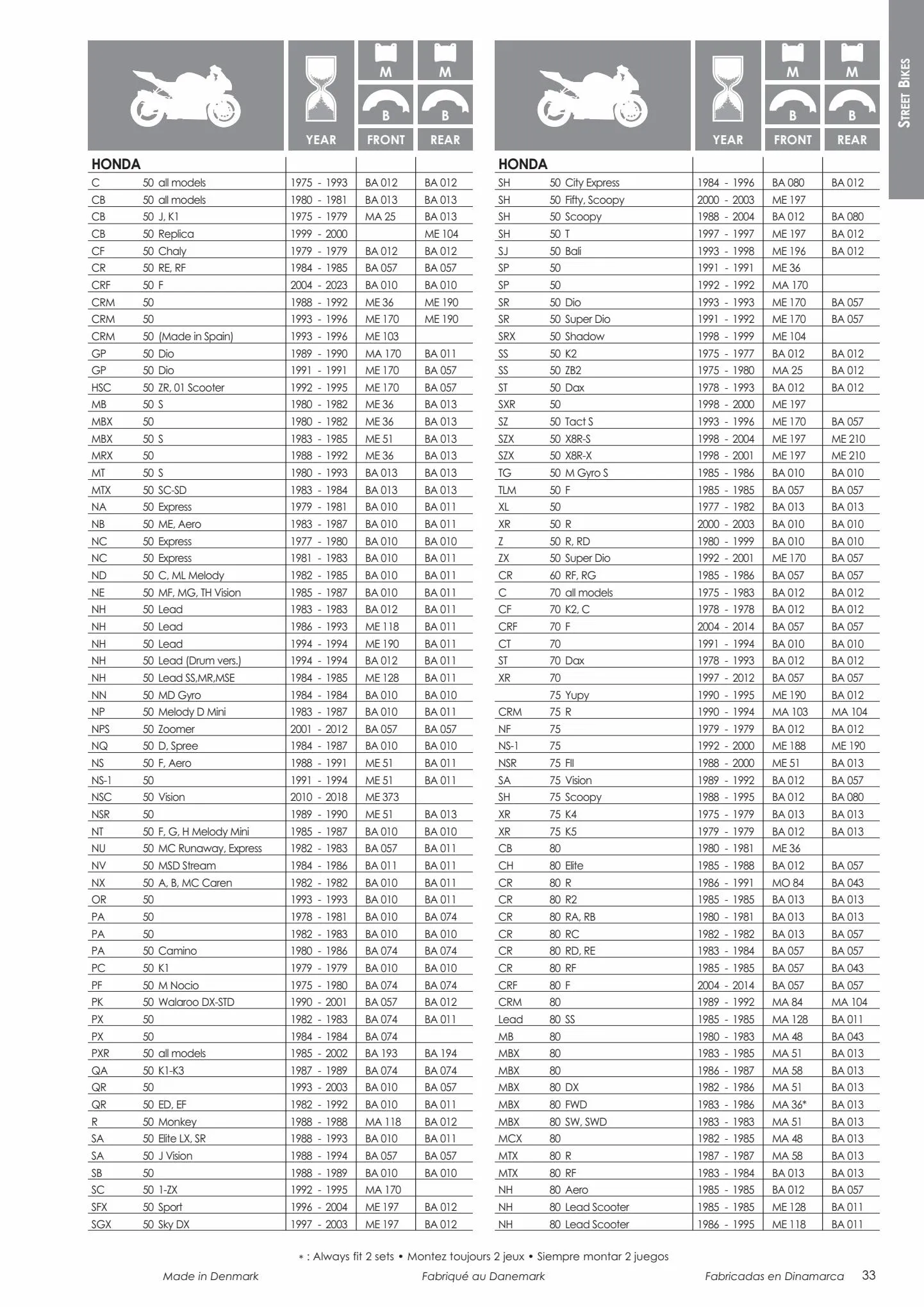 Catalogue Catalogue Bihr, page 00035