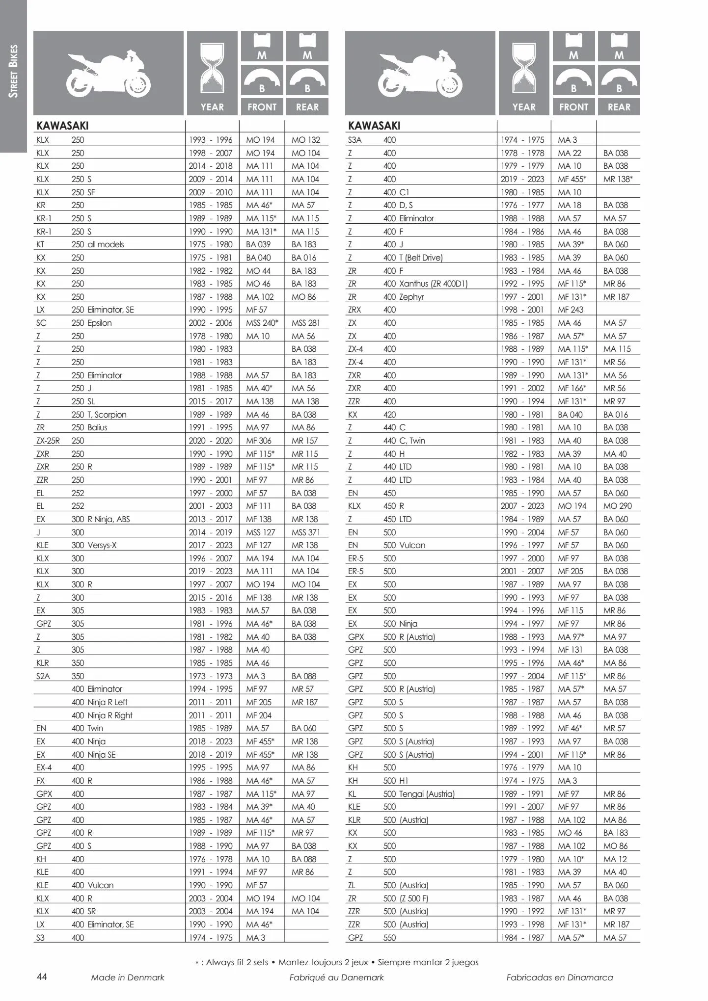 Catalogue Catalogue Bihr, page 00046