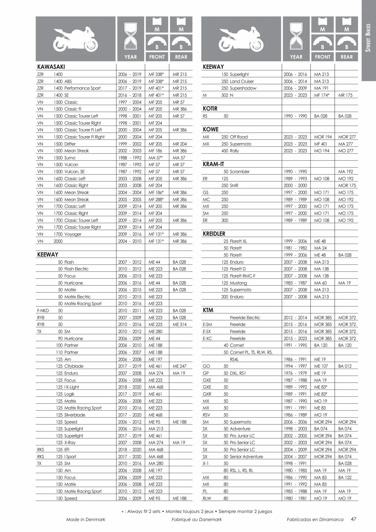 Catalogue Catalogue Bihr, page 00049