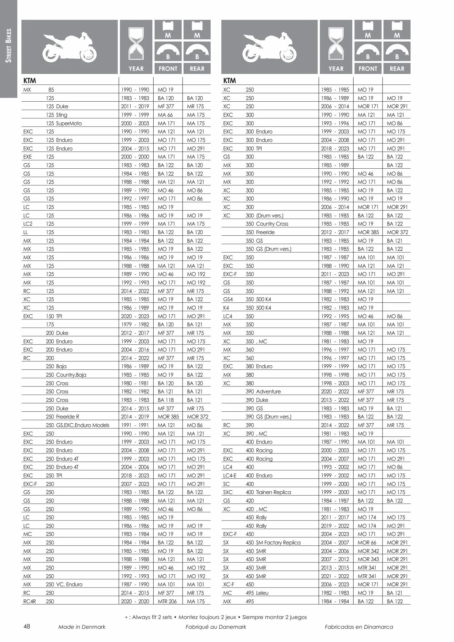 Catalogue Catalogue Bihr, page 00050