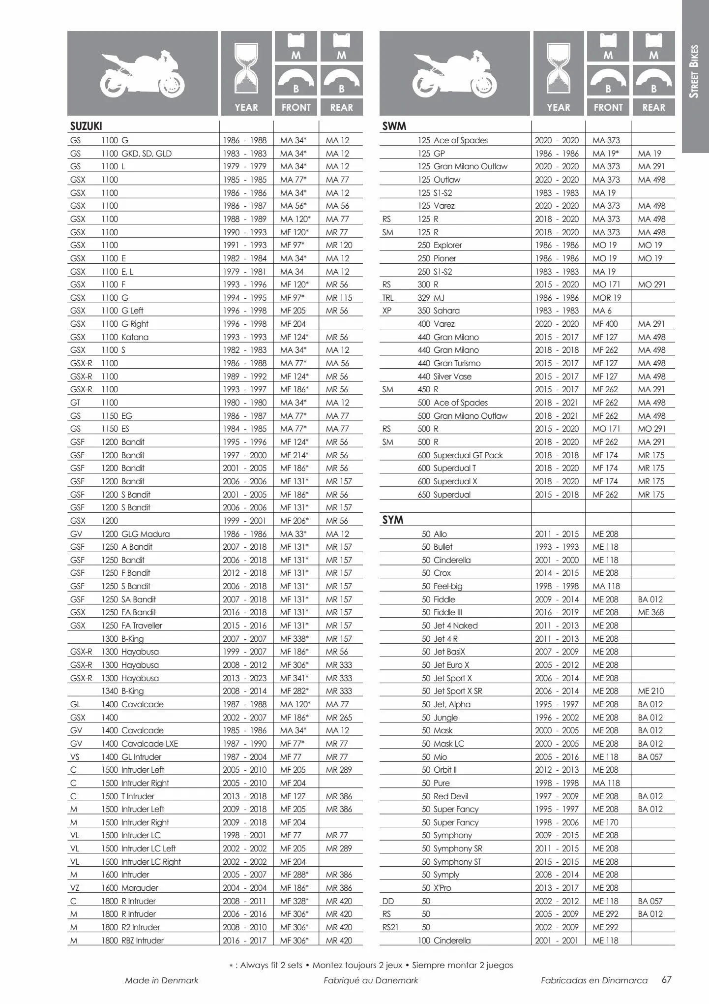 Catalogue Catalogue Bihr, page 00069