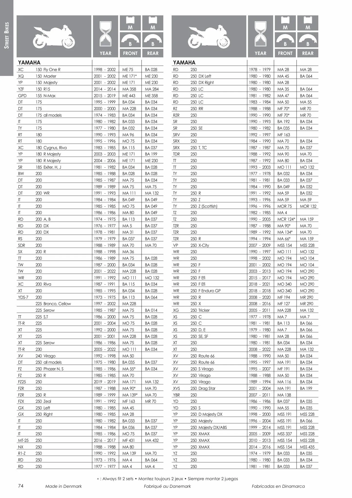 Catalogue Catalogue Bihr, page 00076