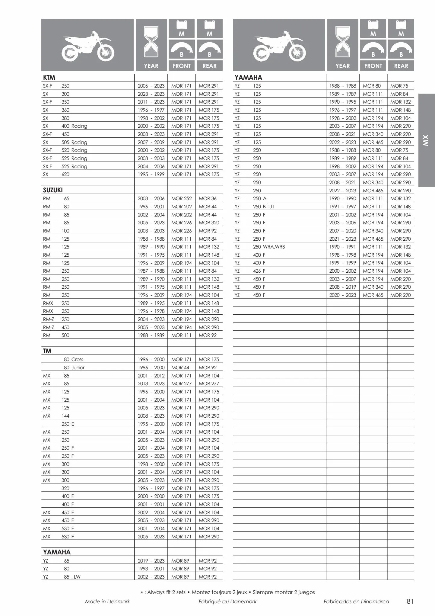 Catalogue Catalogue Bihr, page 00083