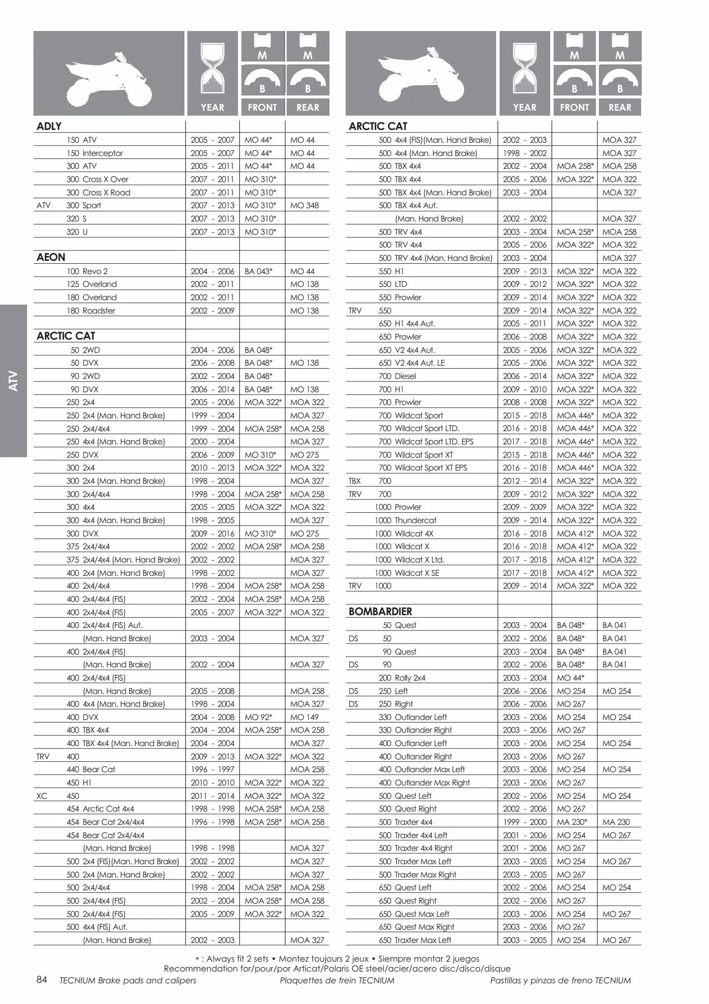 Catalogue Catalogue Bihr, page 00086