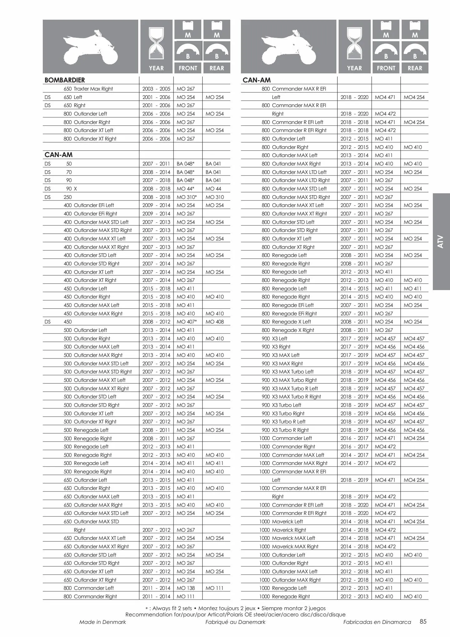 Catalogue Catalogue Bihr, page 00087