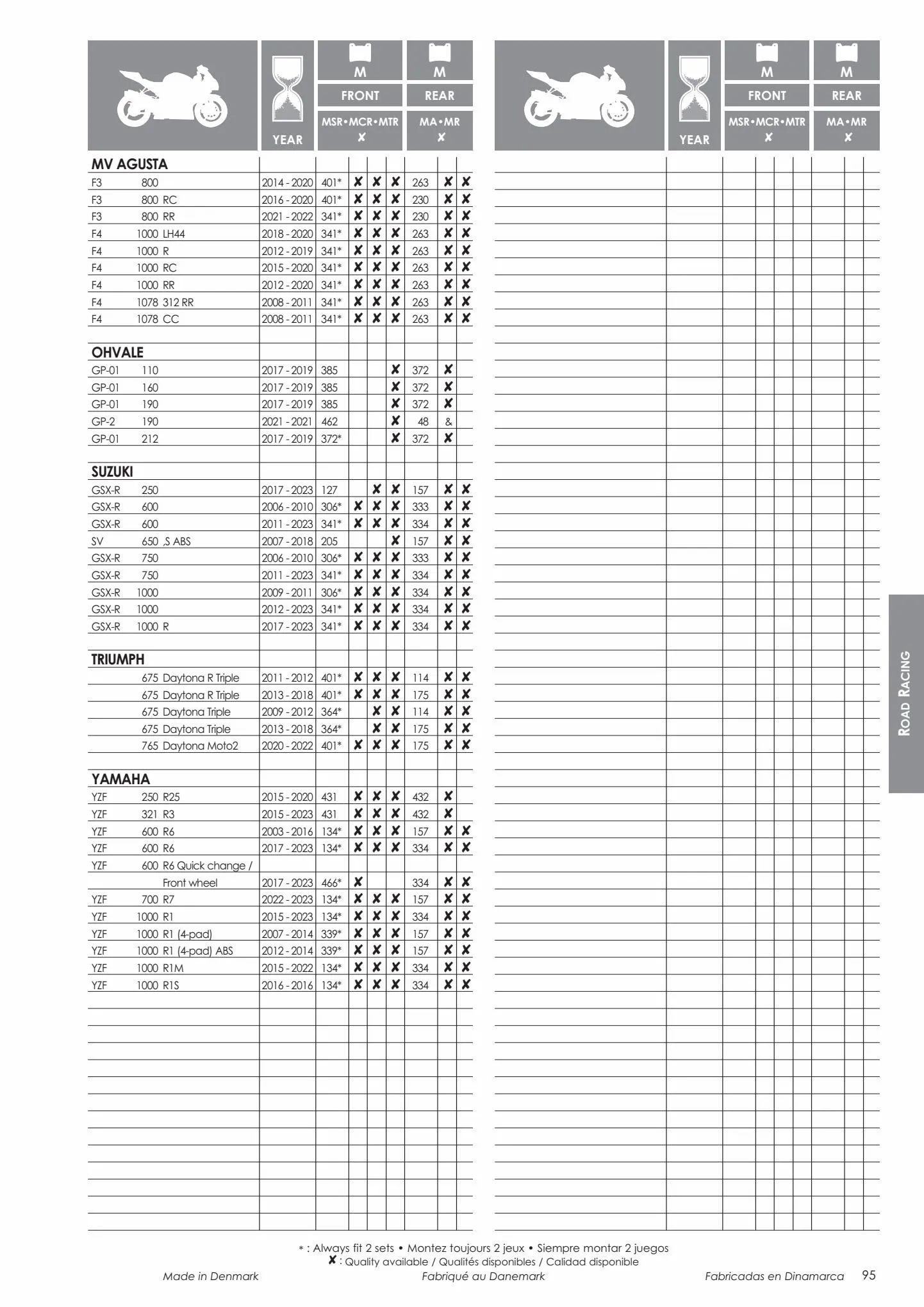 Catalogue Catalogue Bihr, page 00097