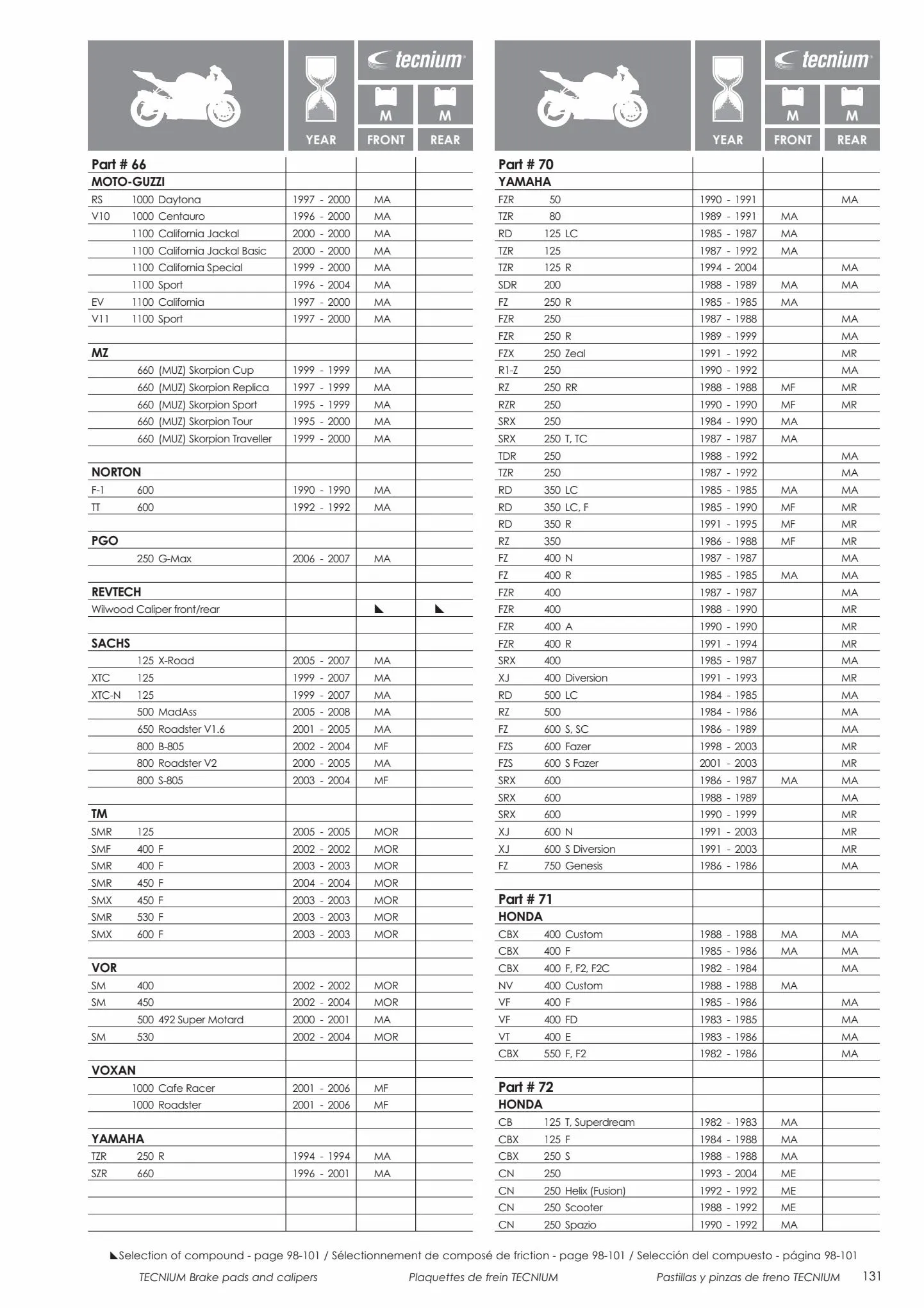 Catalogue Catalogue Bihr, page 00133