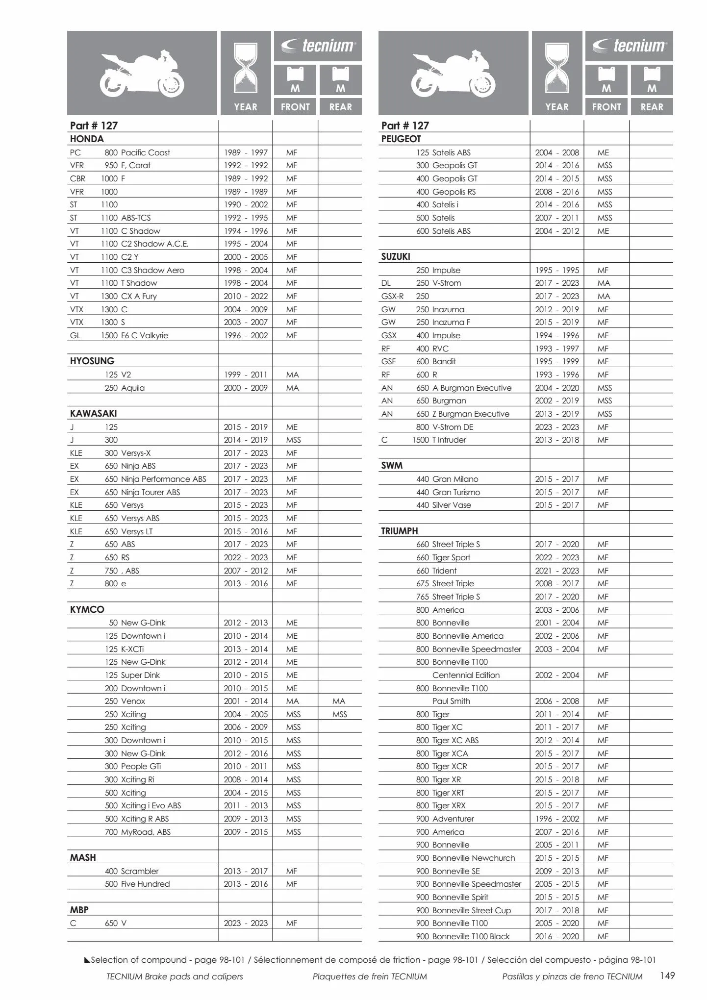 Catalogue Catalogue Bihr, page 00151