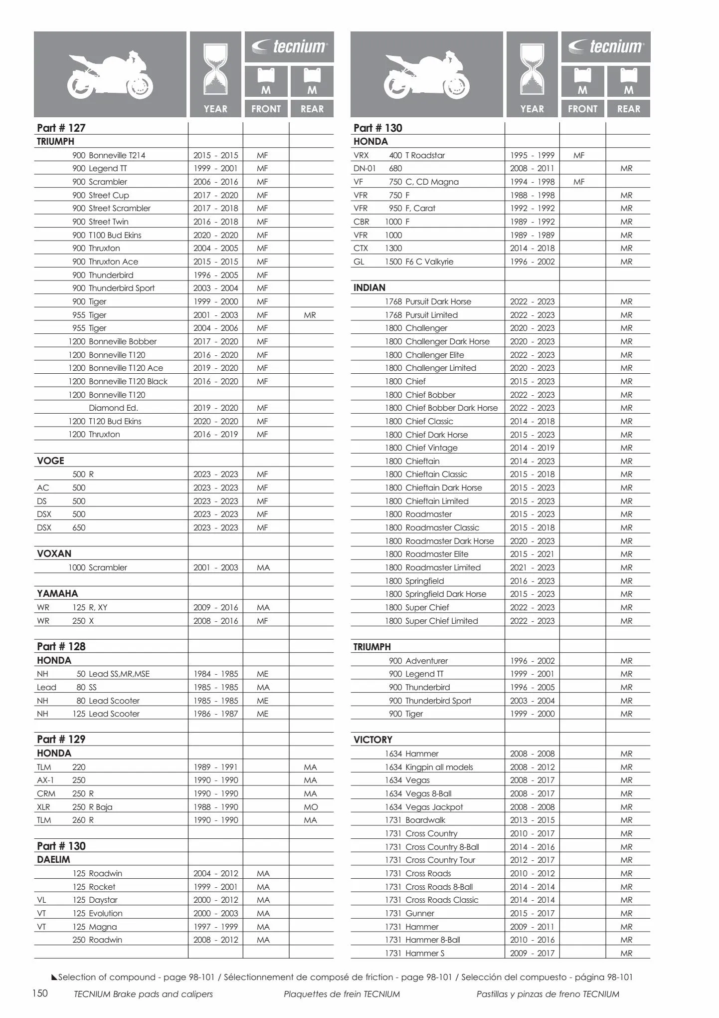 Catalogue Catalogue Bihr, page 00152