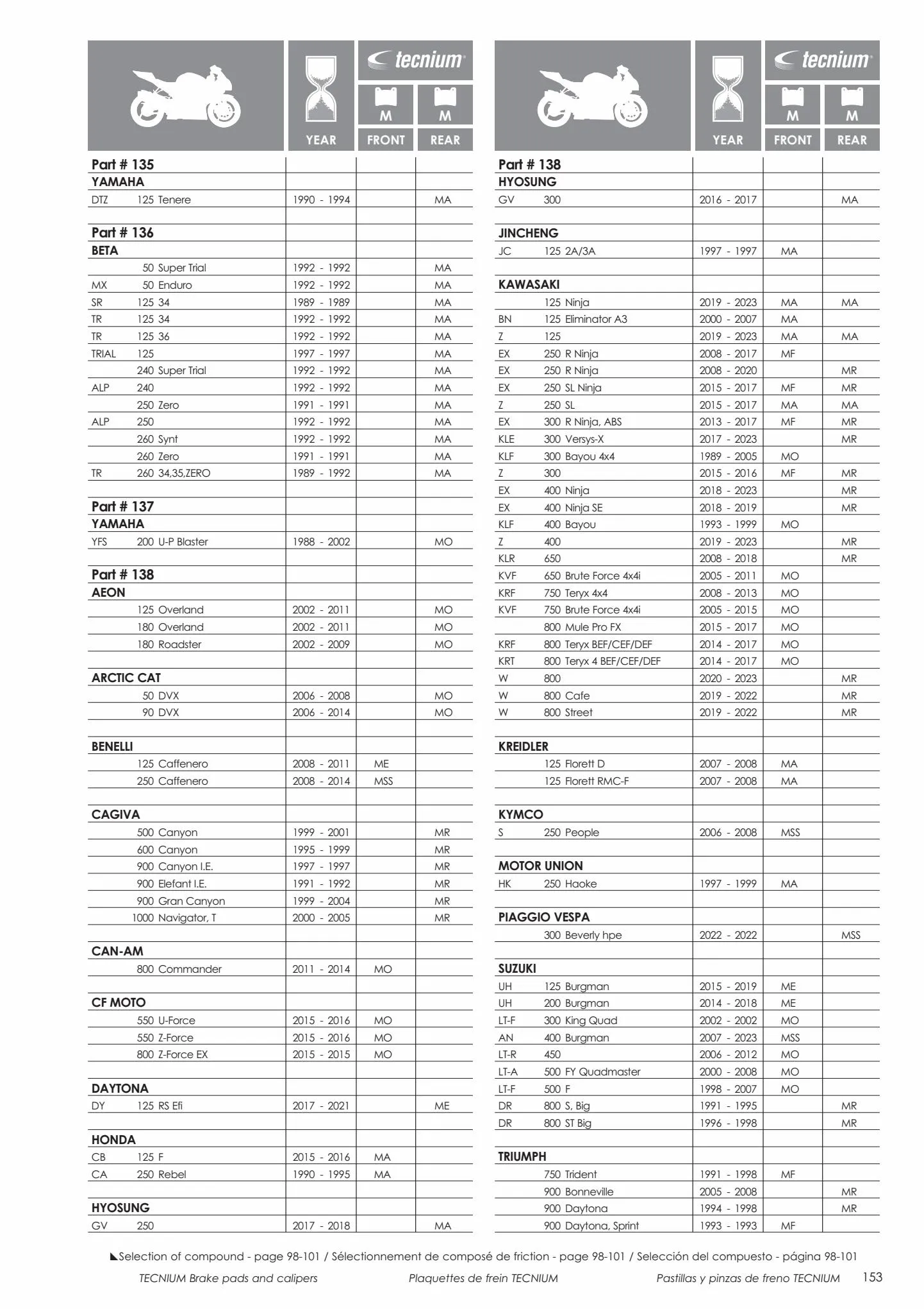 Catalogue Catalogue Bihr, page 00155