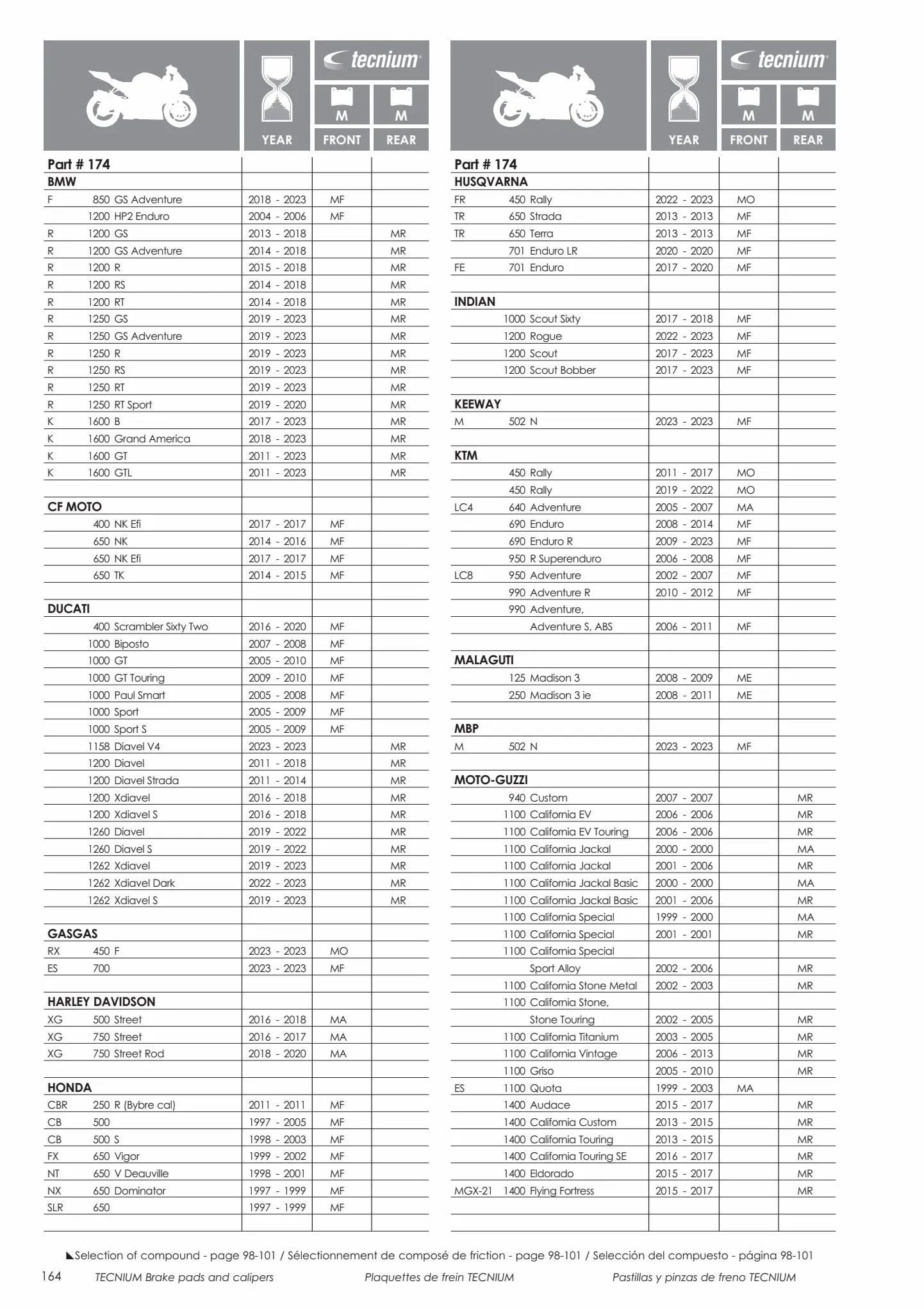 Catalogue Catalogue Bihr, page 00166