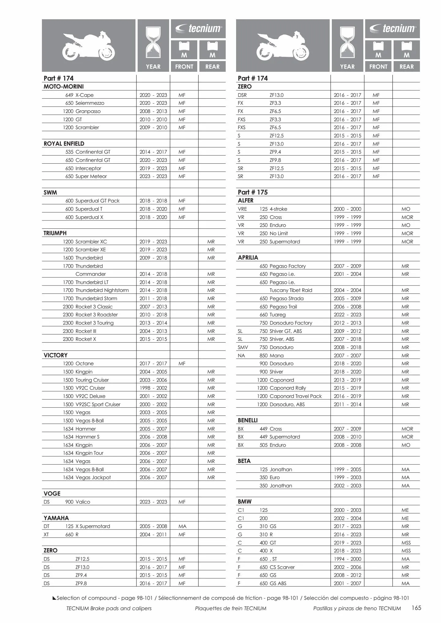 Catalogue Catalogue Bihr, page 00167