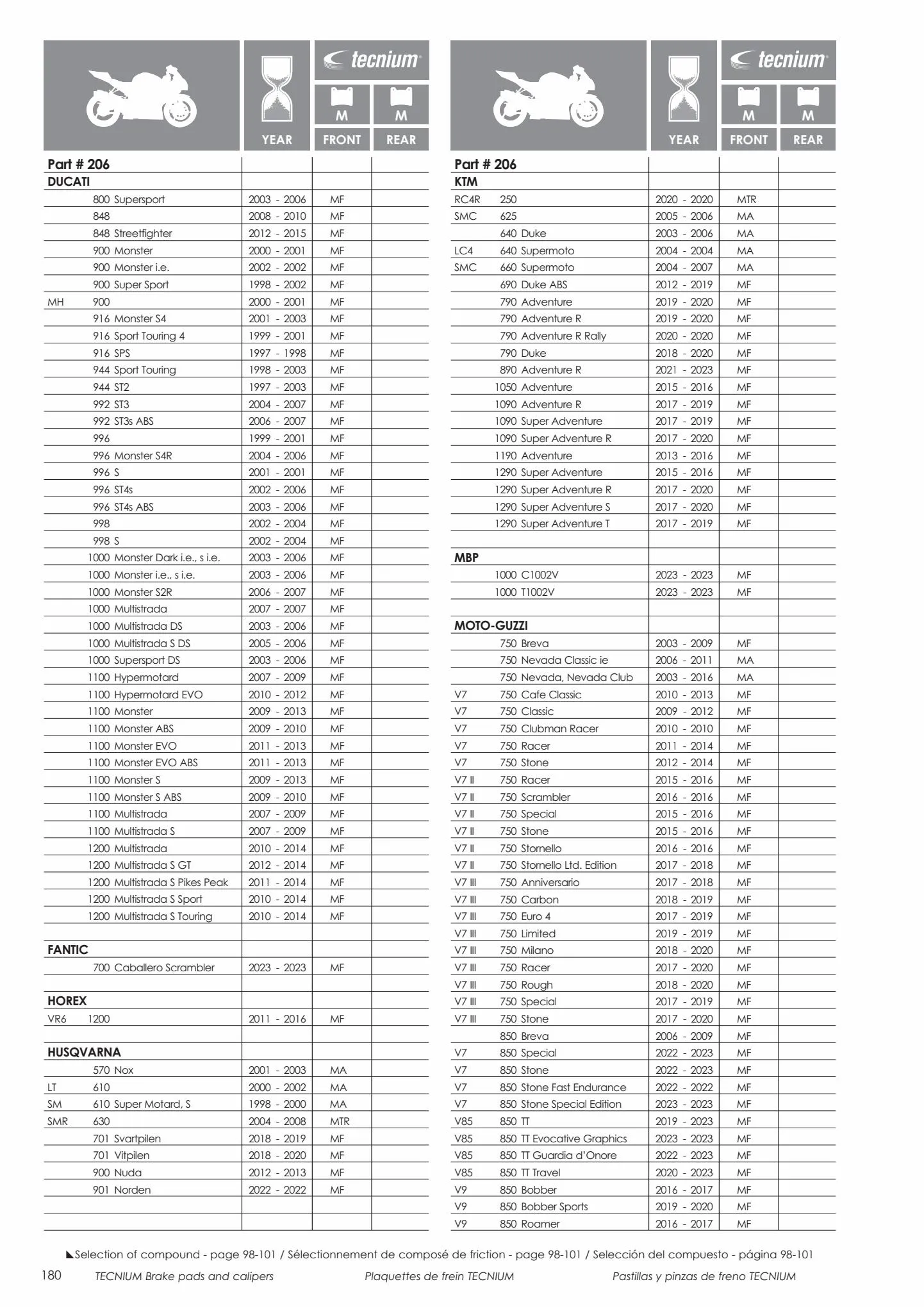 Catalogue Catalogue Bihr, page 00182