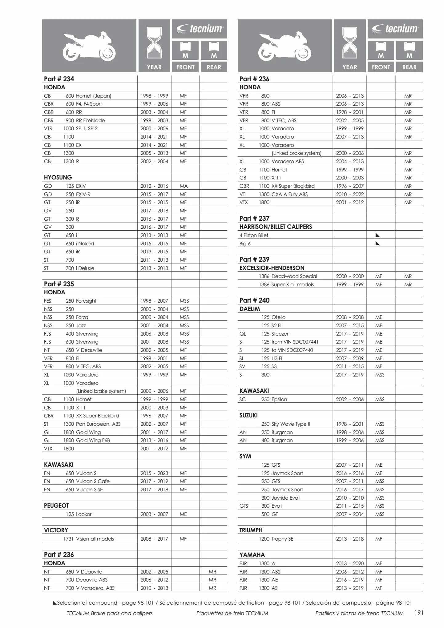 Catalogue Catalogue Bihr, page 00193