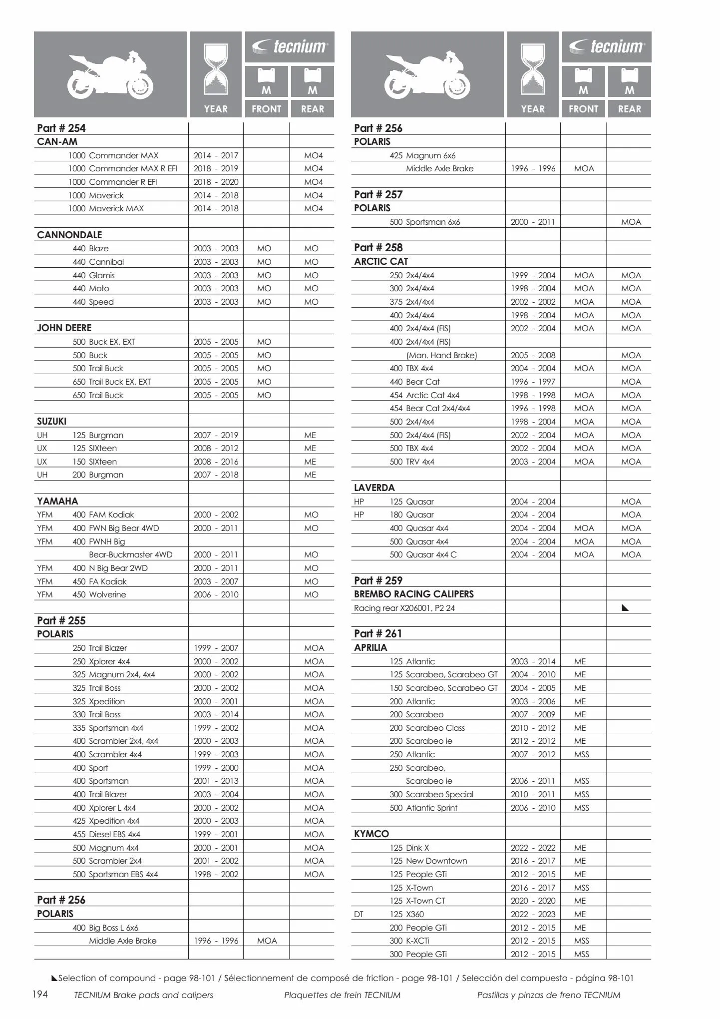 Catalogue Catalogue Bihr, page 00196