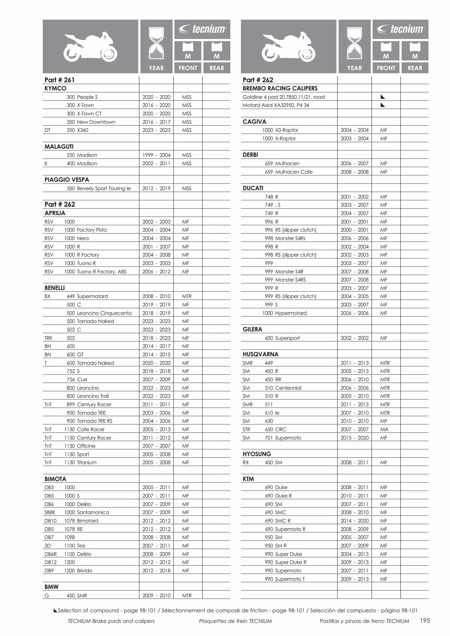 Catalogue Catalogue Bihr, page 00197