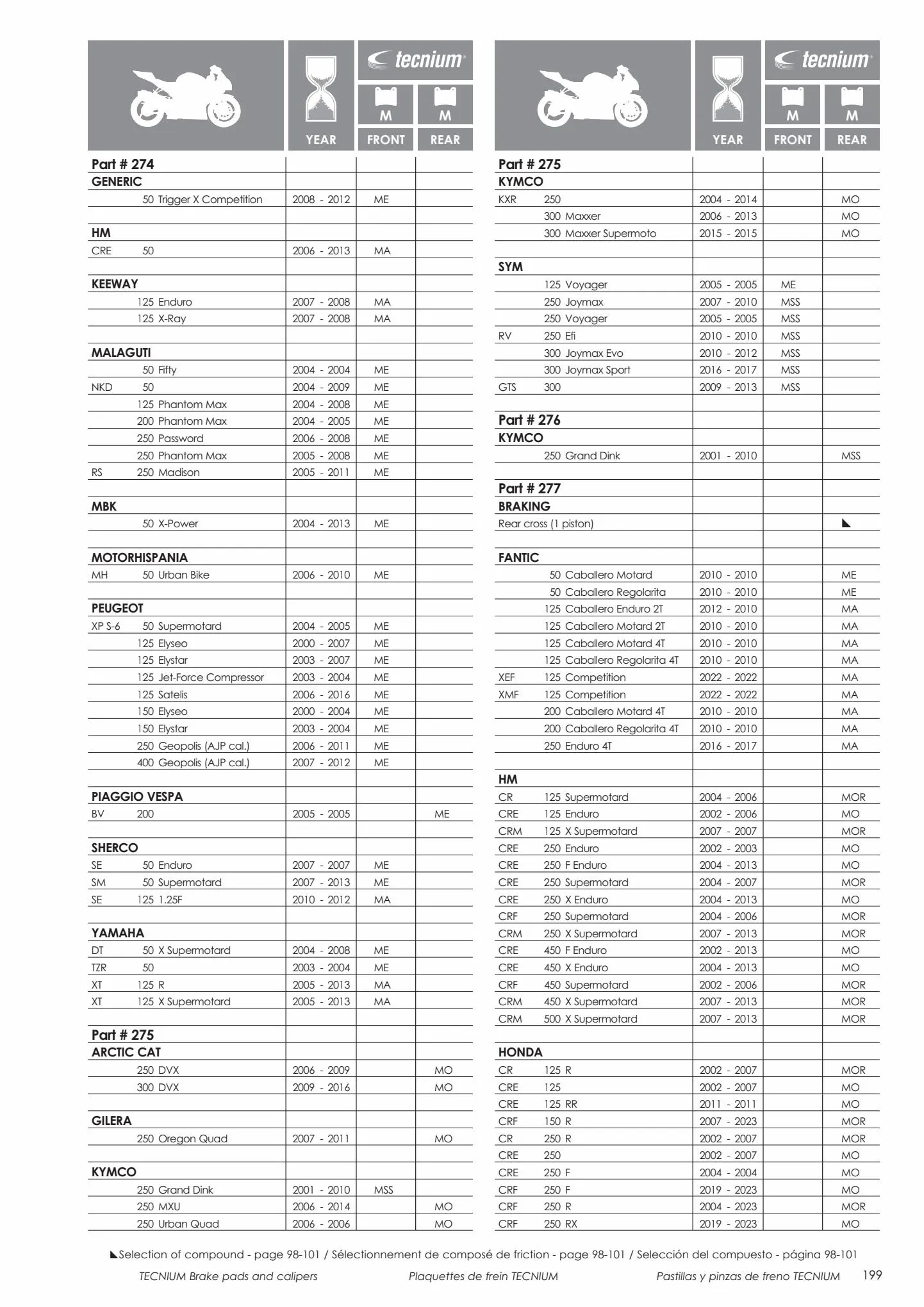 Catalogue Catalogue Bihr, page 00201