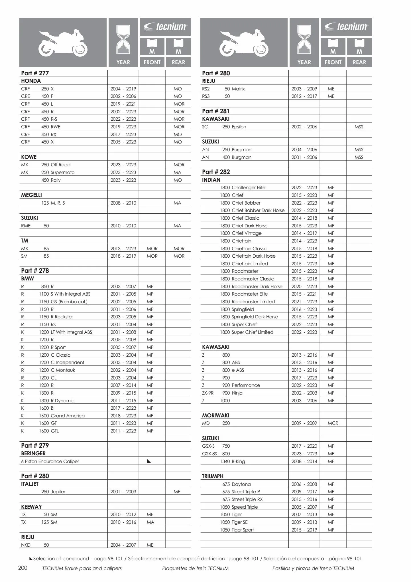 Catalogue Catalogue Bihr, page 00202