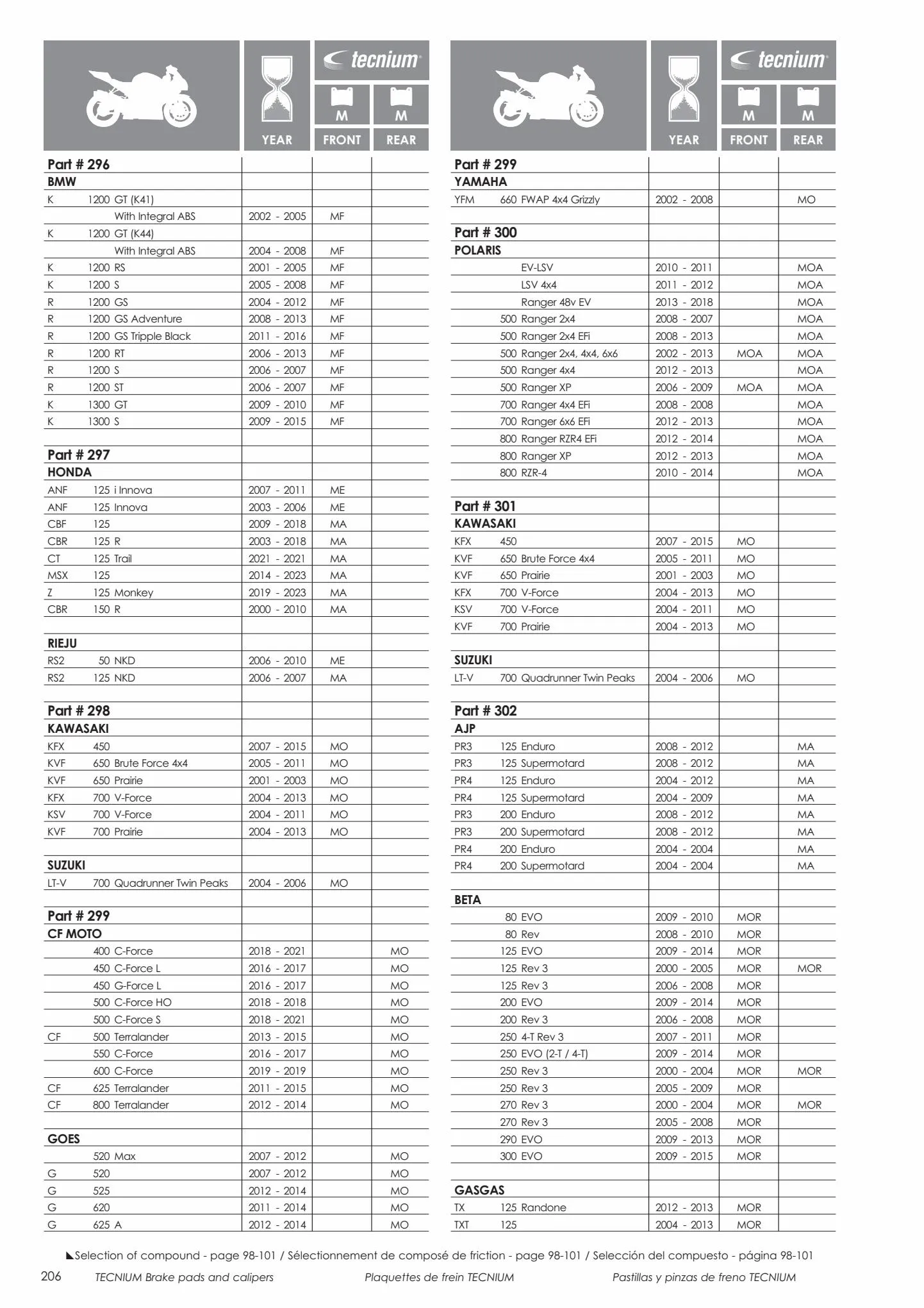 Catalogue Catalogue Bihr, page 00208