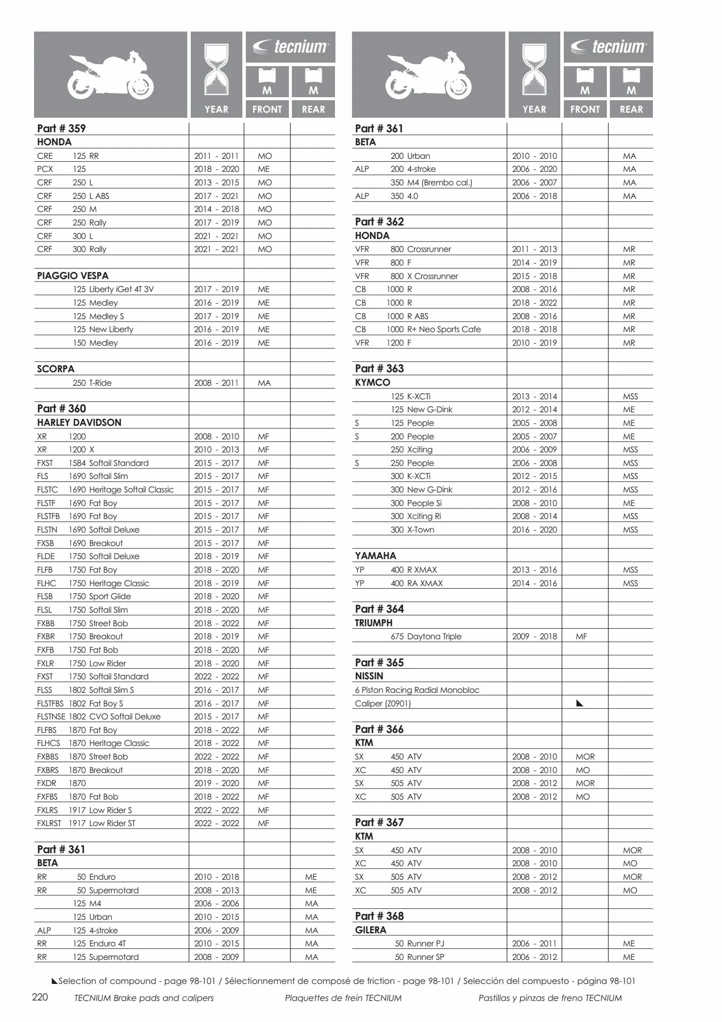 Catalogue Catalogue Bihr, page 00222